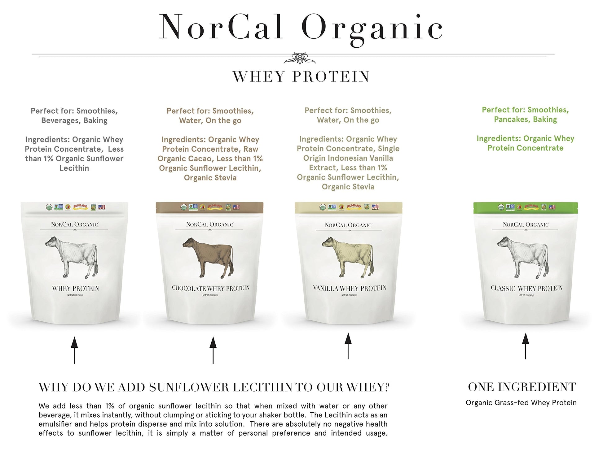 NorCal Organic Chocolate Whey Protein - 2lbs | 100% USA Grass-Fed, USDA Certified NorCal Organic