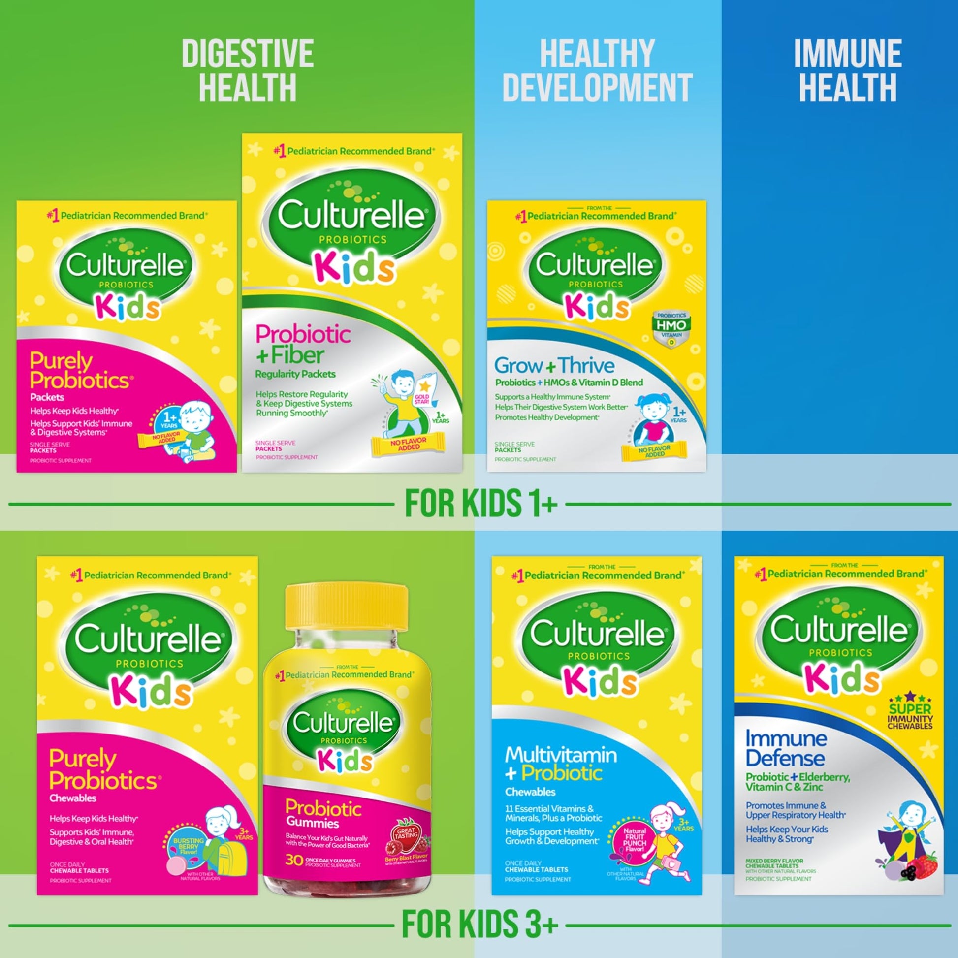 Culturelle Kids Probiotic + Fiber Packets (Ages 3+) - 24 Count - Digestive Health & Immune Culturelle
