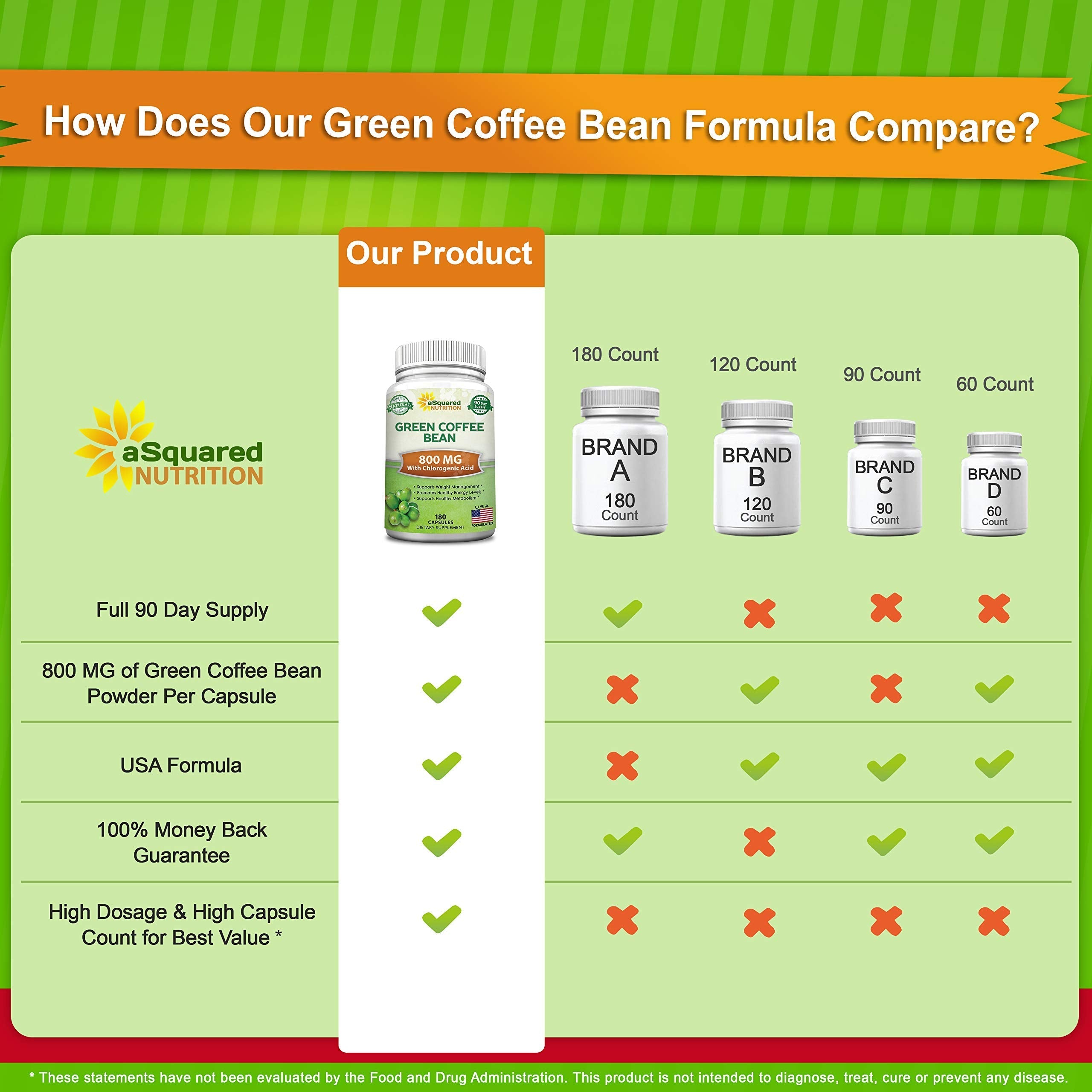 aSquared Nutrition Natural Green Coffee Bean Formula-180 Capsules-Max Strength GCA aSquared Nutrition