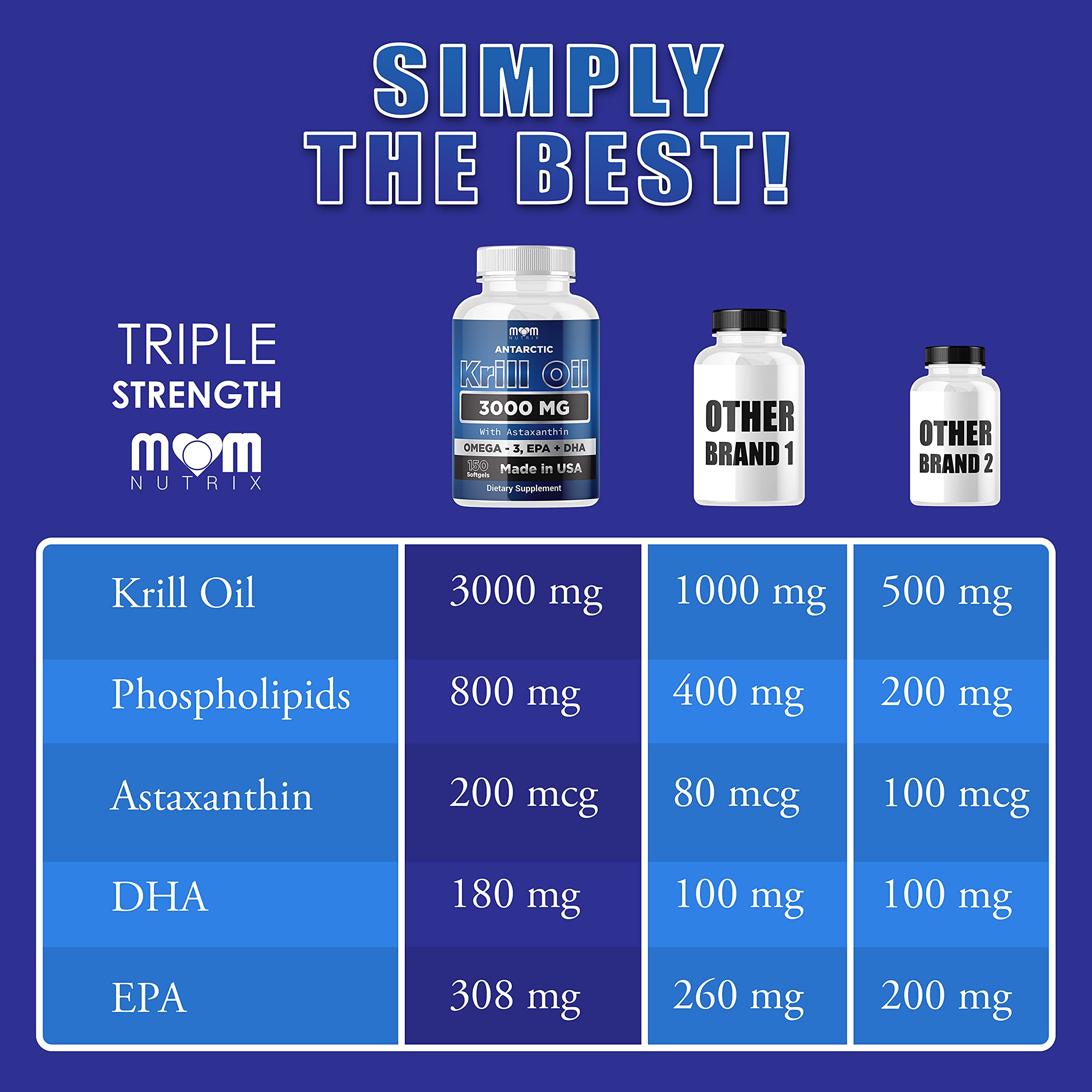 Dr. JOEL'S MOM NUTRIX Antarctic Krill Oil Supplement - 3000 mg Per Serving - 150 Softgel Dr. JOEL'S