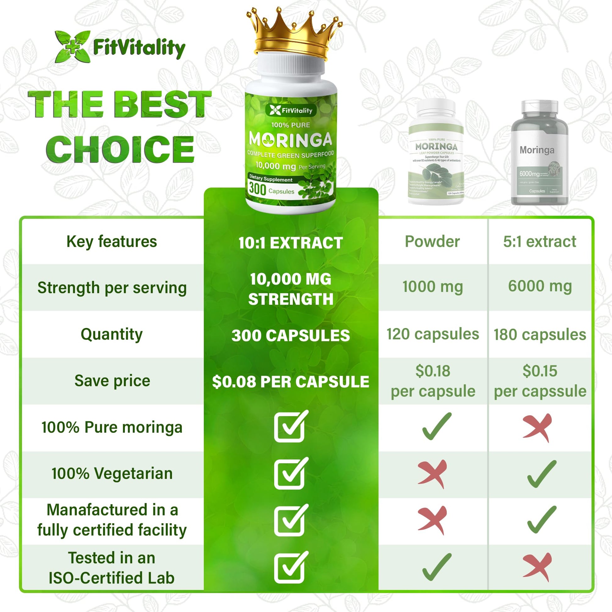 Moringa Capsules| Moringa Oleifera |10,000mg| 300 Capsules| 100% Pure| Non-GMO FitVitality