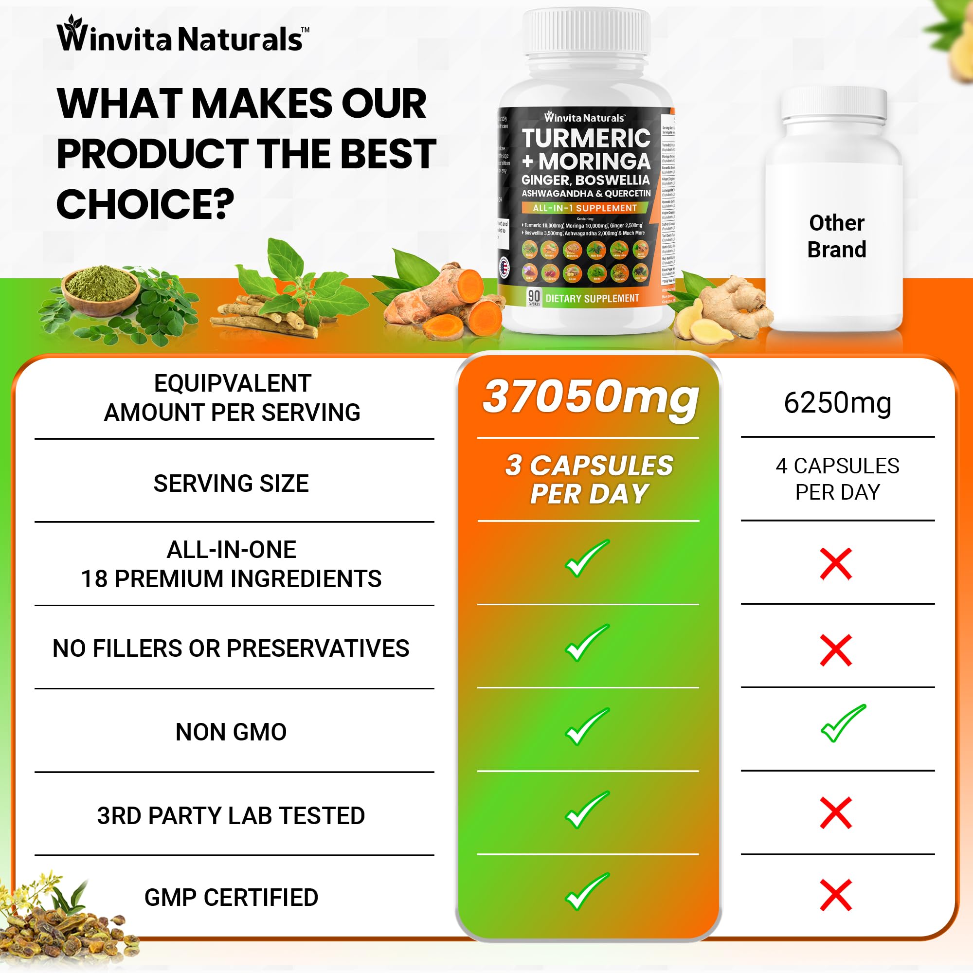 Turmeric Curcumin 10000mg Moringa 10000mg Boswellia 3500mg Ginger 2500mg Winvita Naturals