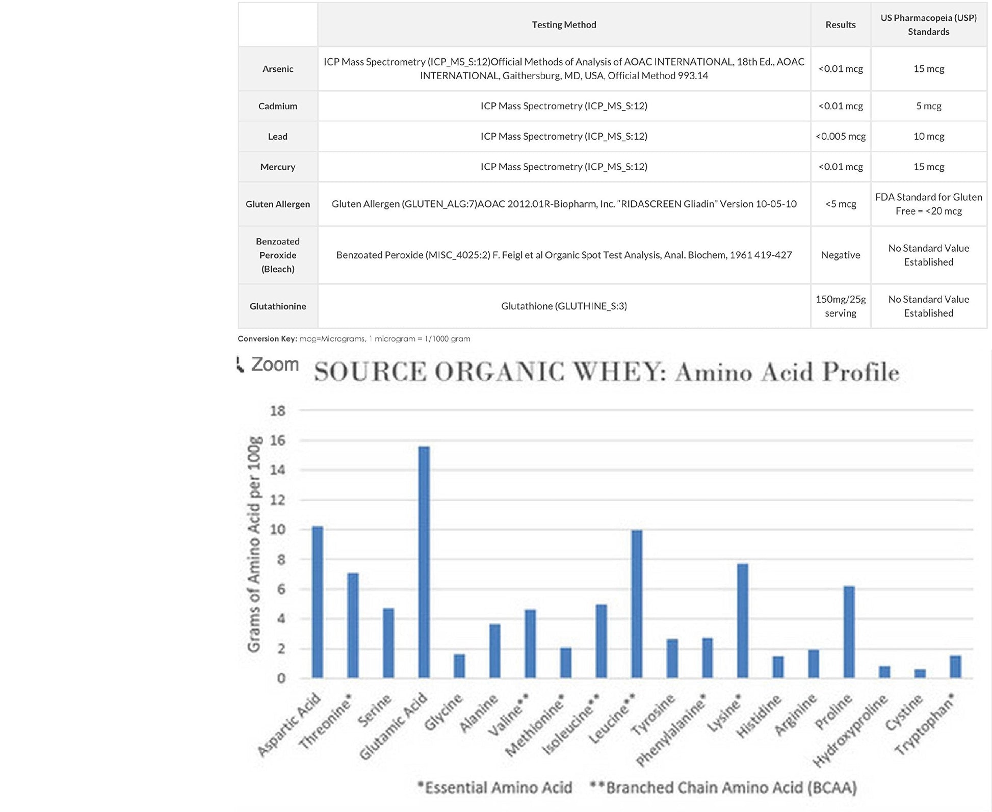 NorCal Organic Unflavored Whey Protein - 2lbs Bulk | 100% Grass-Fed, USDA Certified NorCal Organic
