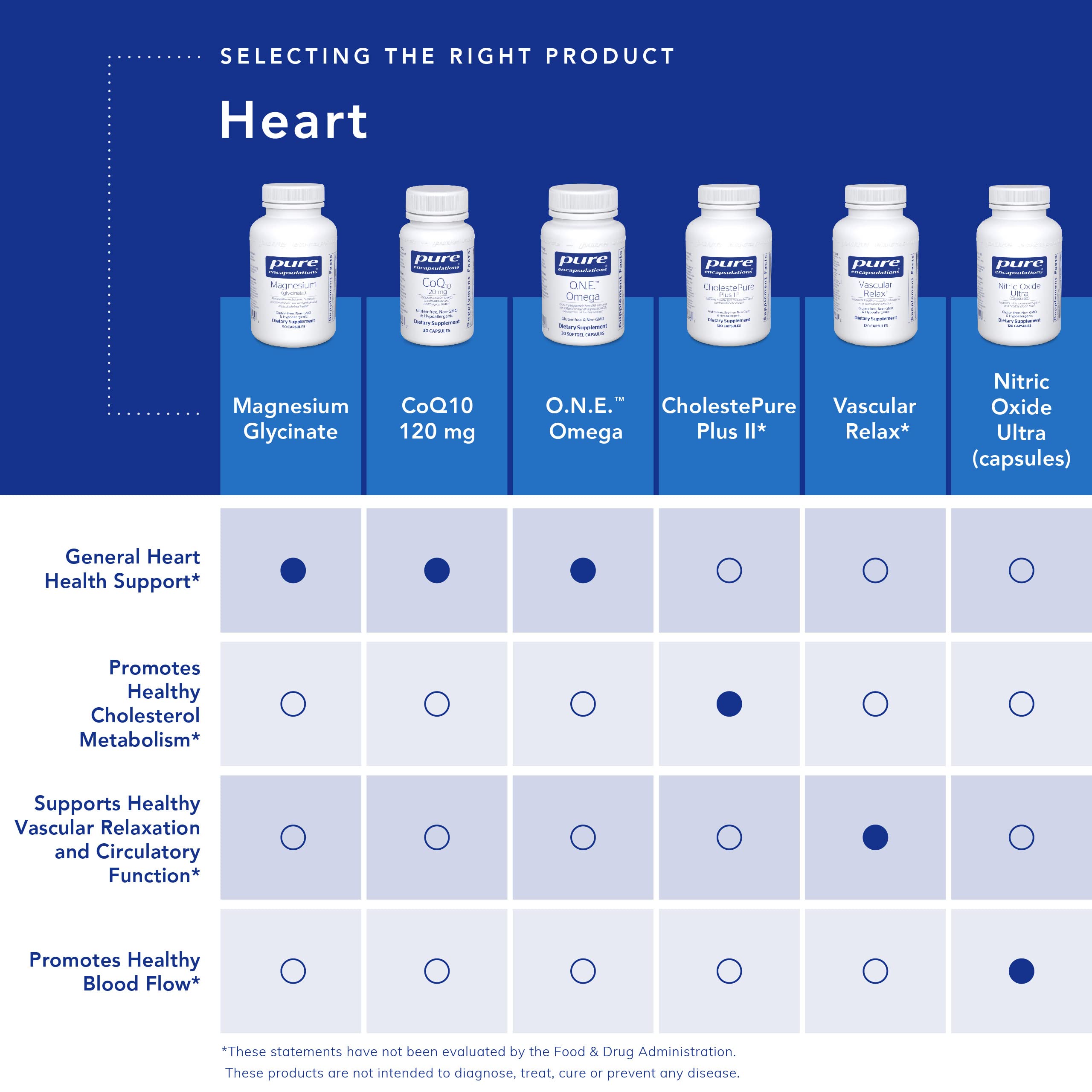 Pure Encapsulations Nitric Oxide Ultra (Capsules) - Supplement Supports Nitric Oxide Pure Encapsulations