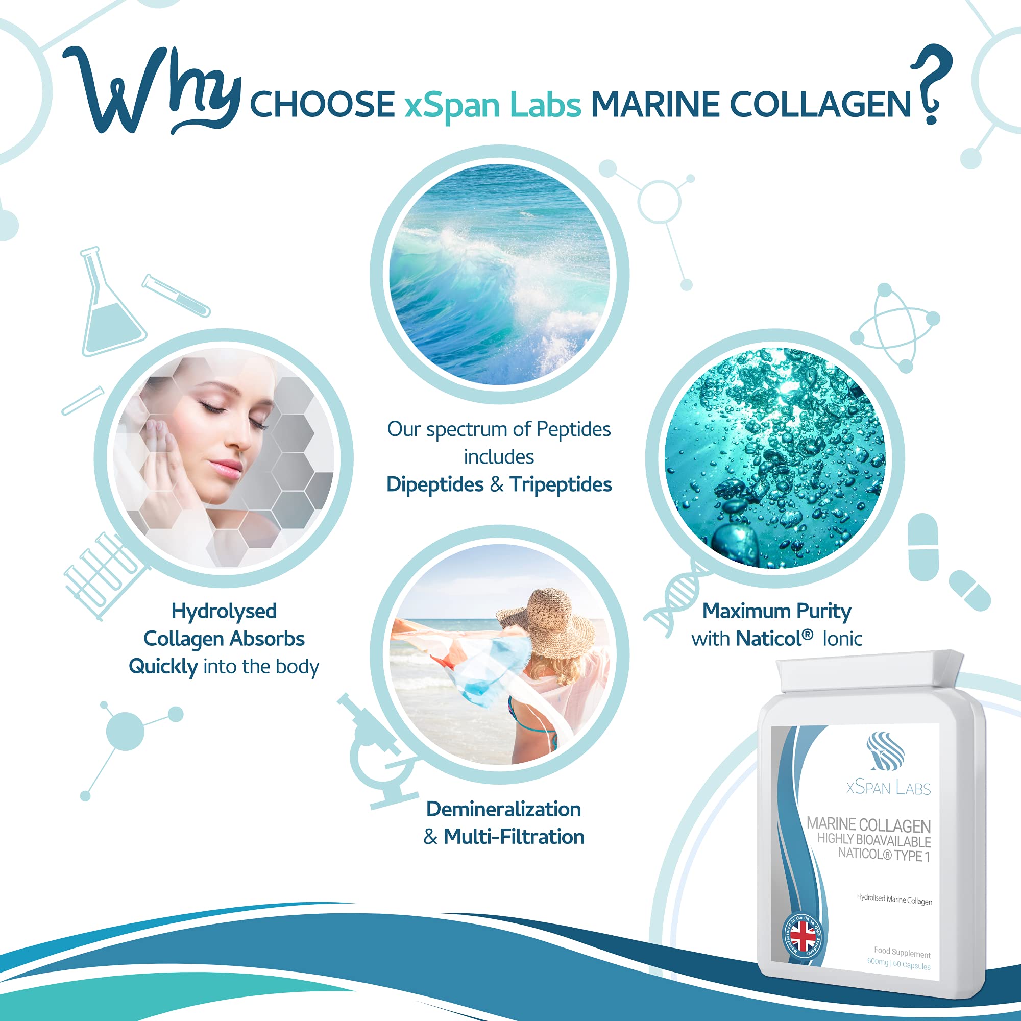 Marine Collagen 600mg 60 Capsules - Highly Bioavailable Naticol® Type 1 Xspan Labs