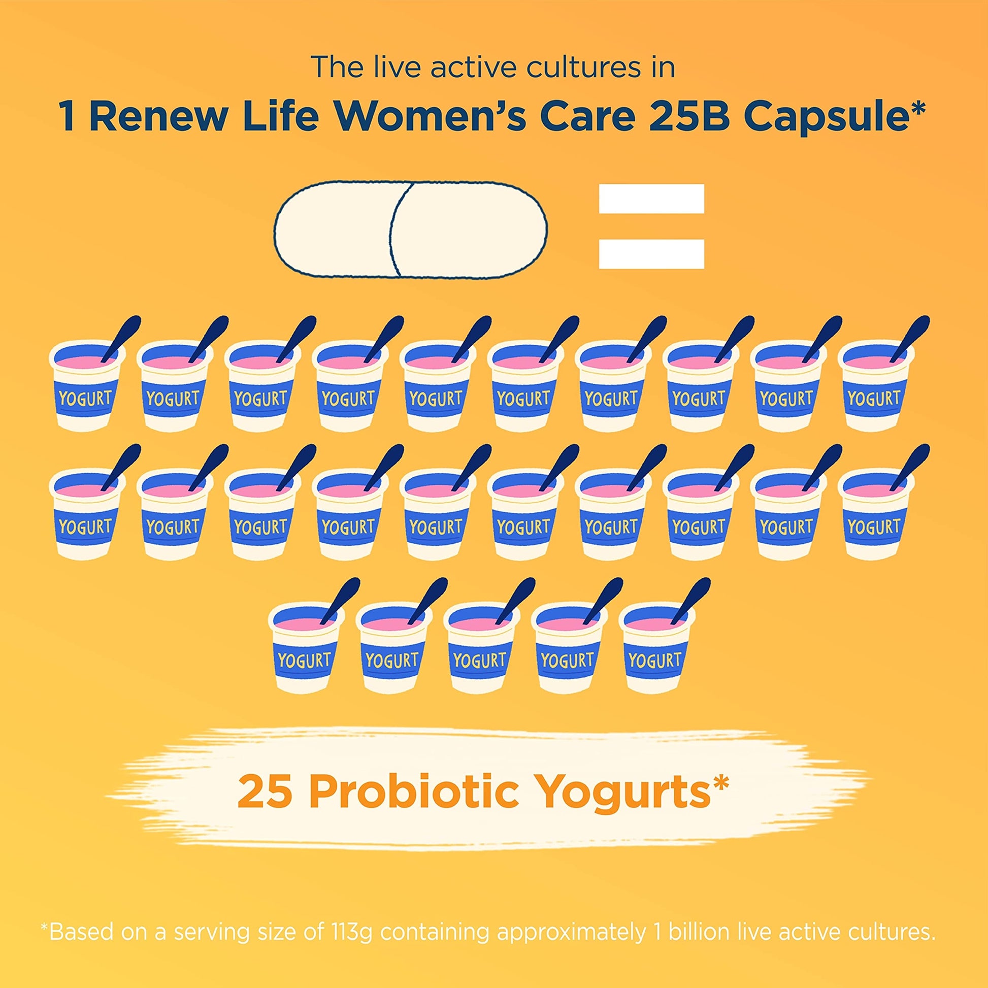 Renew Life Women's Probiotic Capsules, Supports Vaginal, Urinary, Digesti Renew Life
