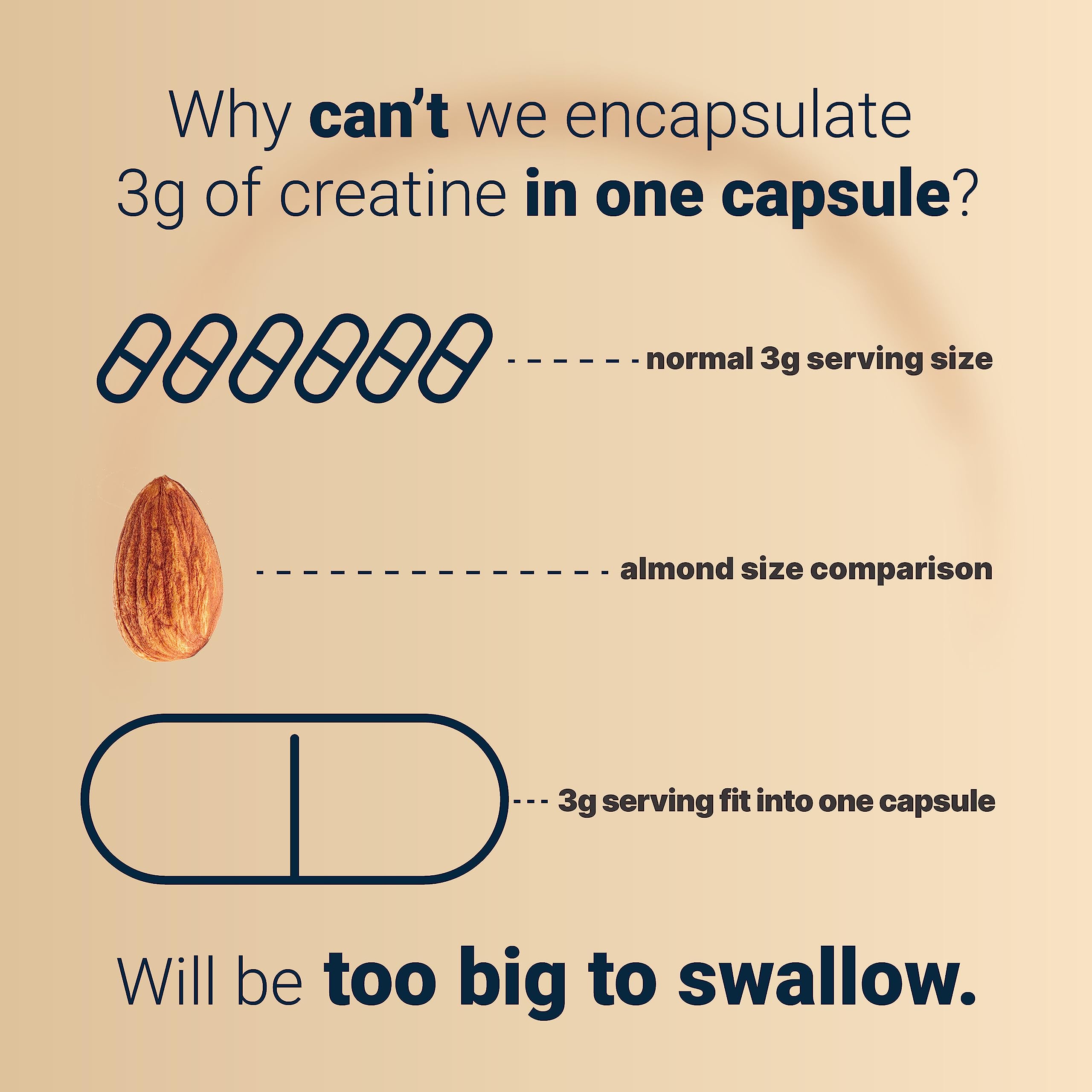 Creatine Monohydrate 3,000mg Per Serving, 300 Capsules – Micronized – Unflavored NatureBell