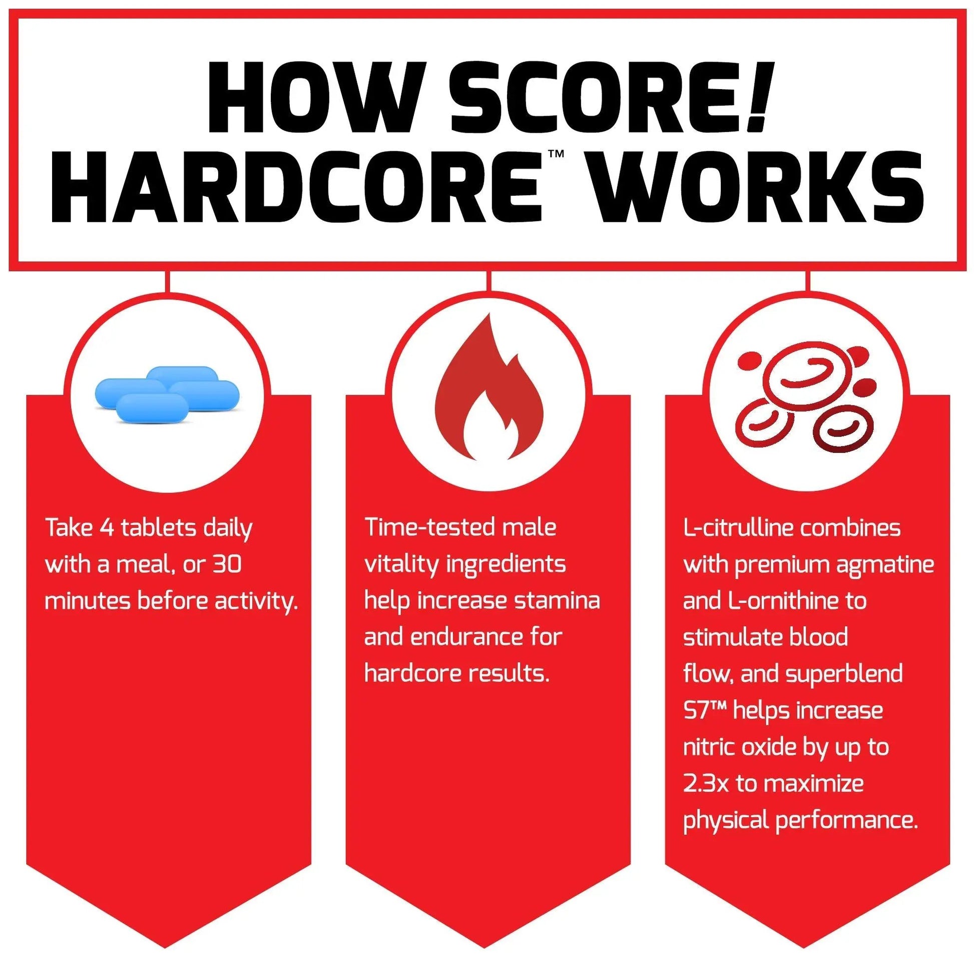 Force Factor Score! Hardcore Nitric Oxide Booster Supplement for Men with L-Citrulline Force Factor