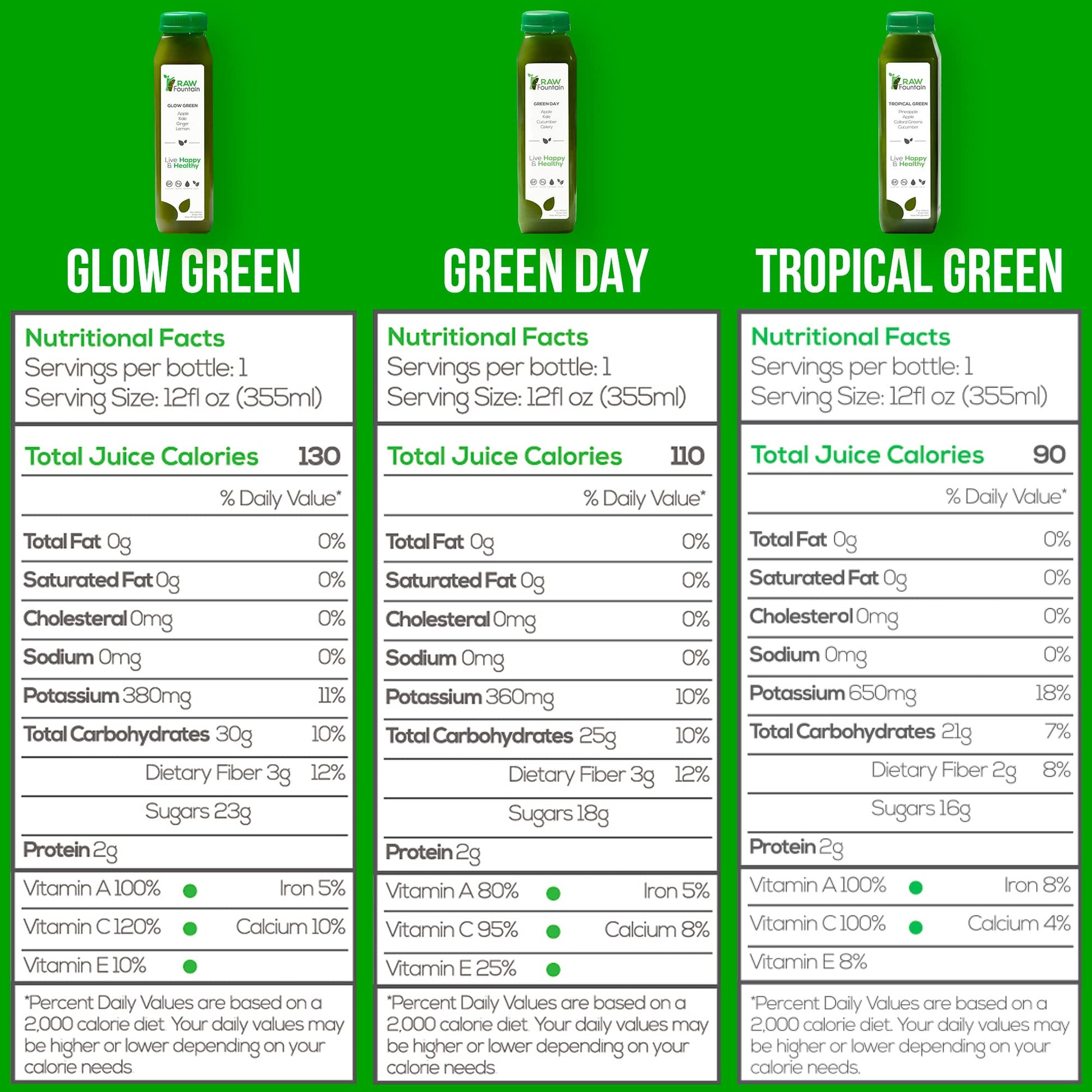 Raw Fountain 5 Day Green Juice Cleanse, All Natural Raw, Vegan Detox, Cold Pressed Raw Fountain