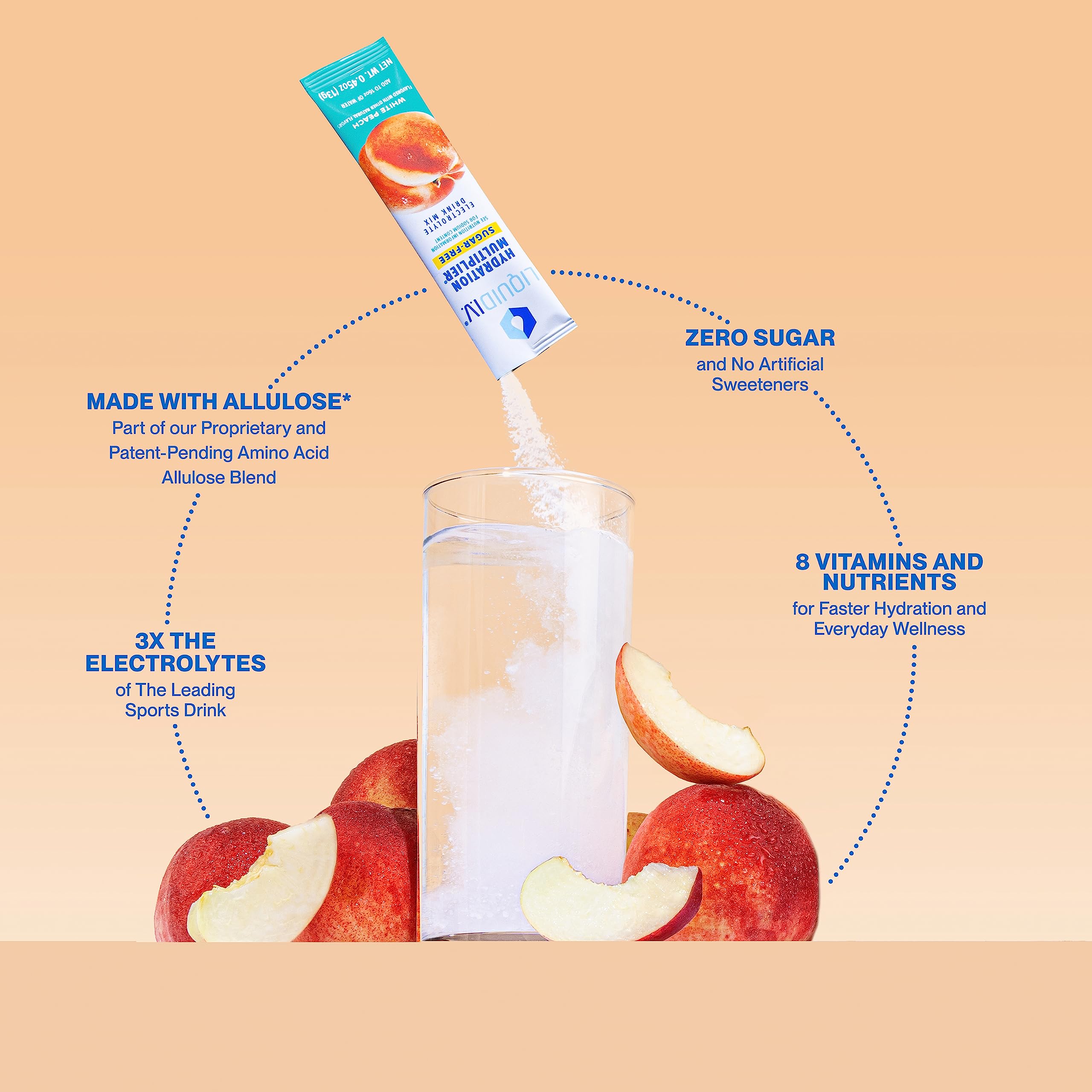 Liquid I.V. Sugar-Free Hydration Multiplier - White Peach – Hydration Powder Packets Liquid I.V.