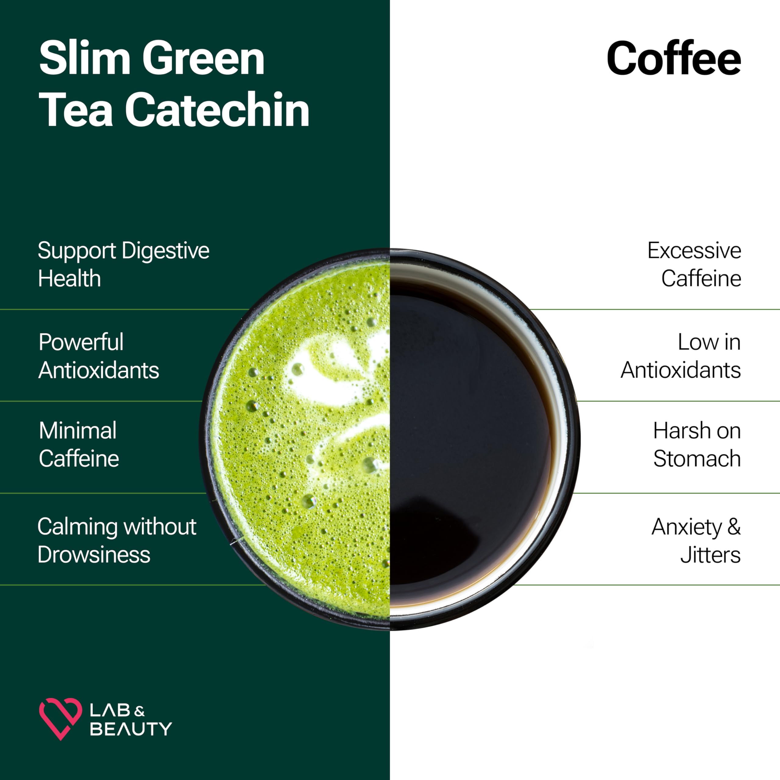 Slim Green Tea Catechin - Matcha Latte Flavor - 15 Pack - Supports Healthy Weight JAYU
