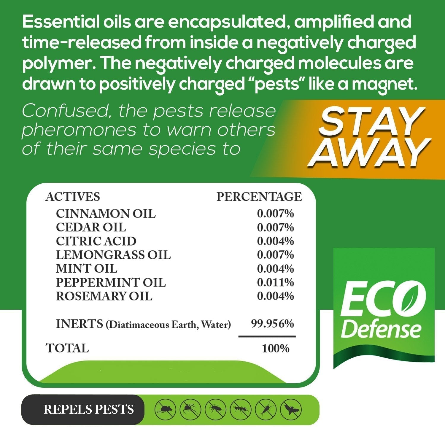Eco Defense Pest Control Pouches - All Natural - Repels Rodents, Spiders Eco Defense