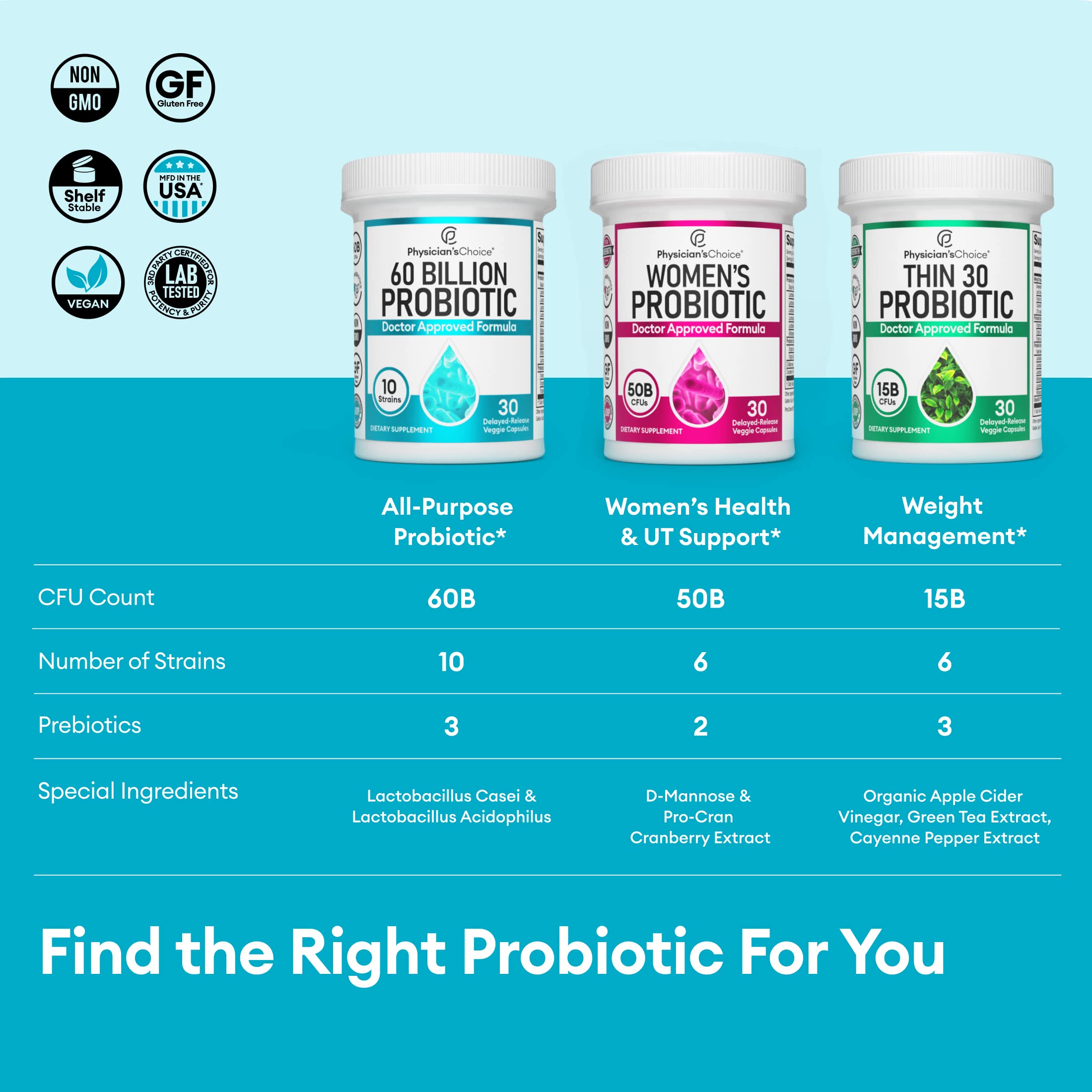 Physician's CHOICE Probiotics 60 Billion CFU - 10 Strains + Organic Prebiotic