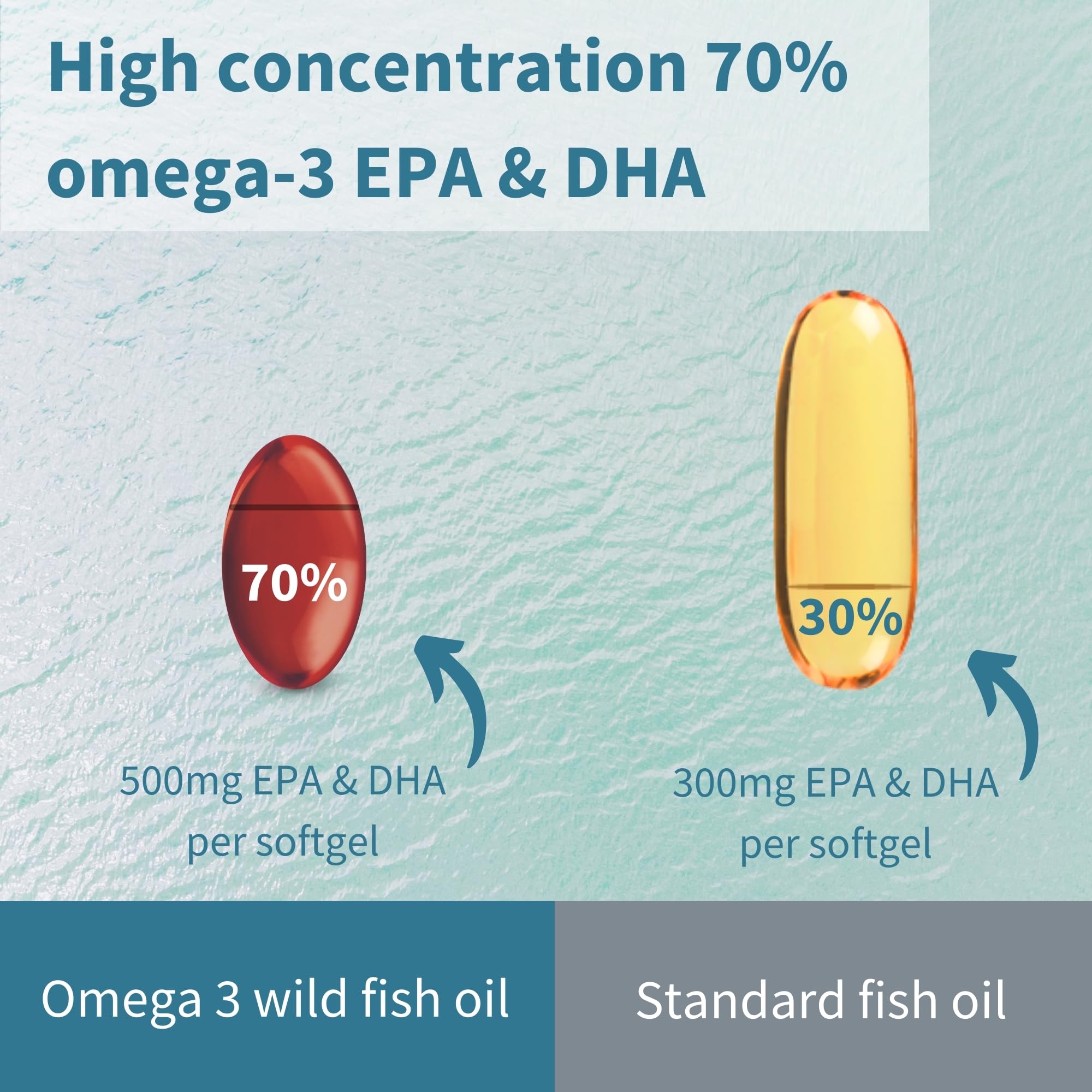 Omega-3 Wild Fish Oil & Astaxanthin, The Most Advanced High Absorption rTG Omega-3 Igennus Healthcare Nutrition