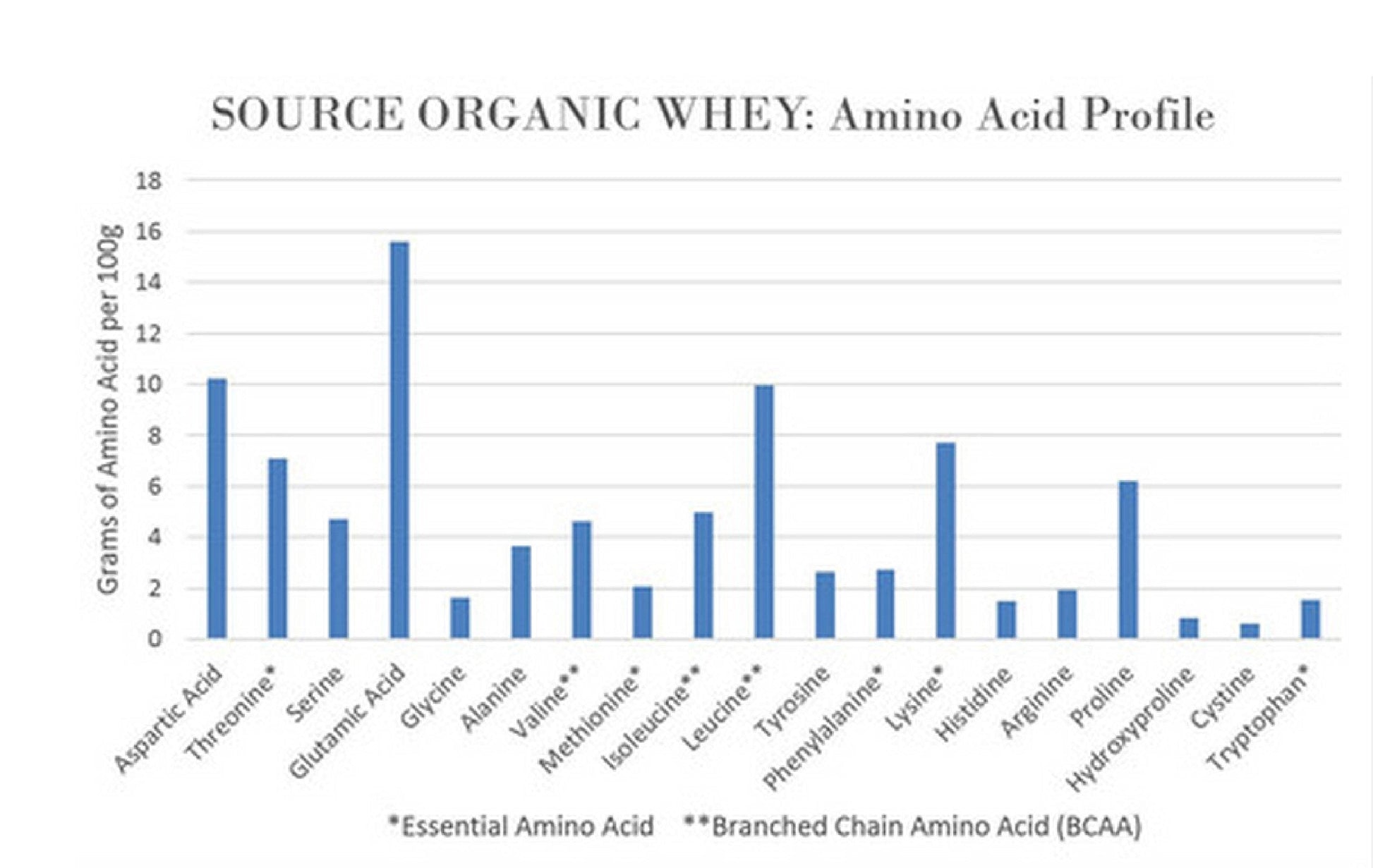 NorCal Organic Chocolate Whey Protein - 2lbs | 100% USA Grass-Fed, USDA Certified NorCal Organic