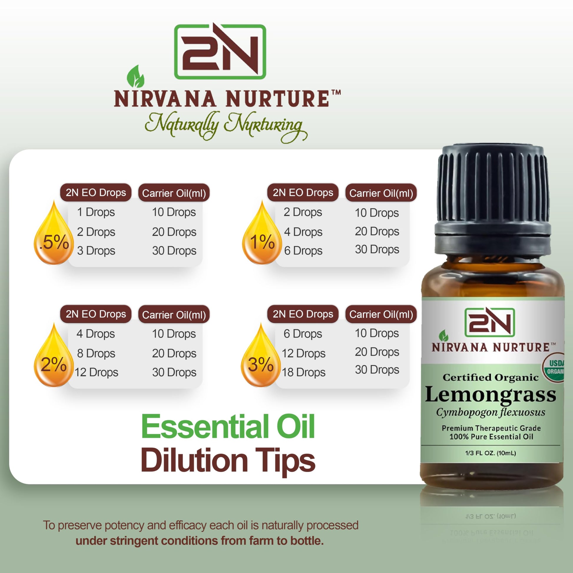 Nirvana Nurture Lemongrass Essential Oil USDA Certified Organic 100% Pure Premium Therapeutic Grade Nirvana Nurture