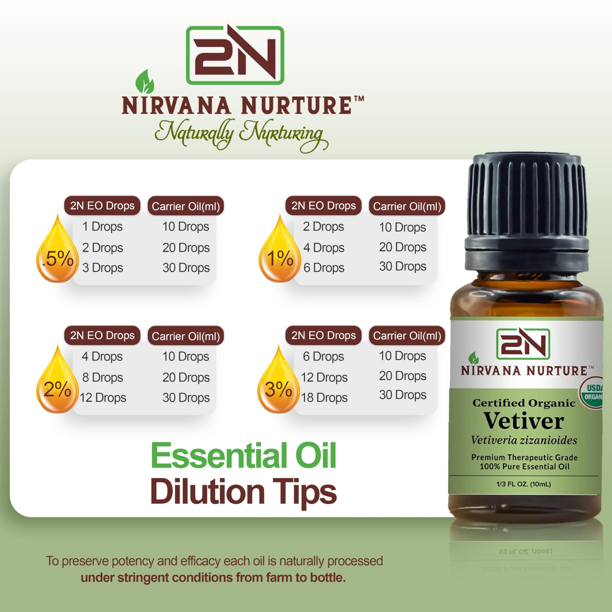 Nirvana Nurture Vetiver Essential Oil USDA Certified Organic 100% Pure Premium Therapeutic Grade Nirvana Nurture