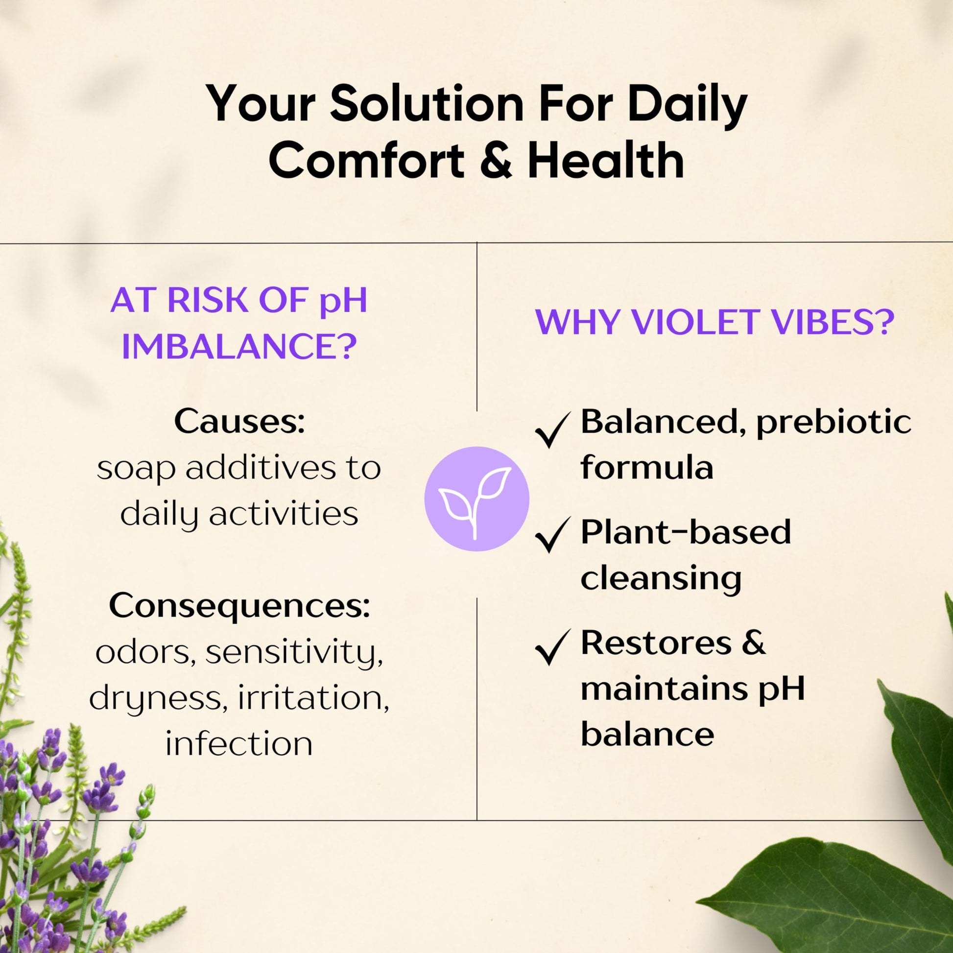 Violet Vibes Ultra-Gentle Feminine Wash | pH-Balancing, Nourishing, Odor-Control Violet Vibes