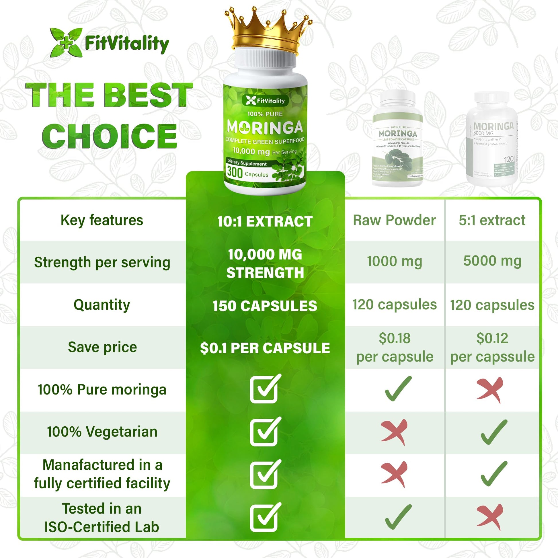Moringa Capsules| Moringa Oleifera |10,000mg| 150 Capsules| 100% Pure| Non-GMO FitVitality