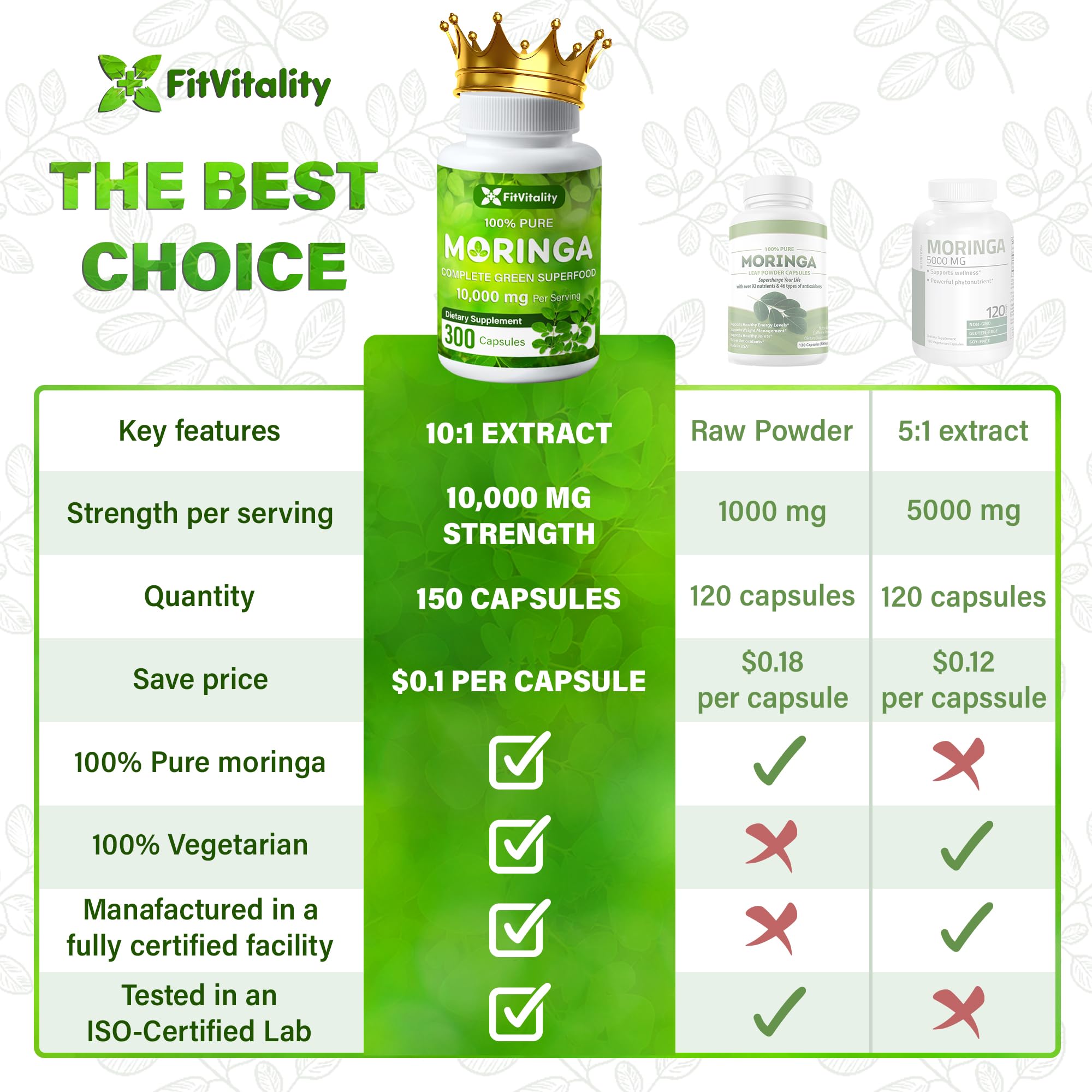 Moringa Capsules| Moringa Oleifera |10,000mg| 150 Capsules| 100% Pure| Non-GMO FitVitality