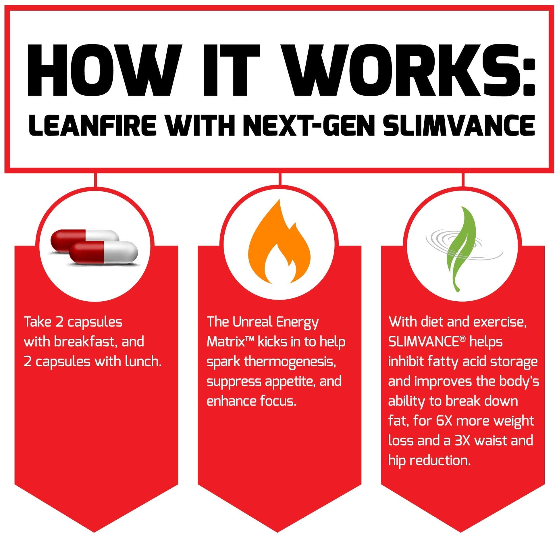 FORCE FACTOR LeanFire with Next-Gen SLIMVANCE Advanced Thermogenic Fat Burner Force Factor
