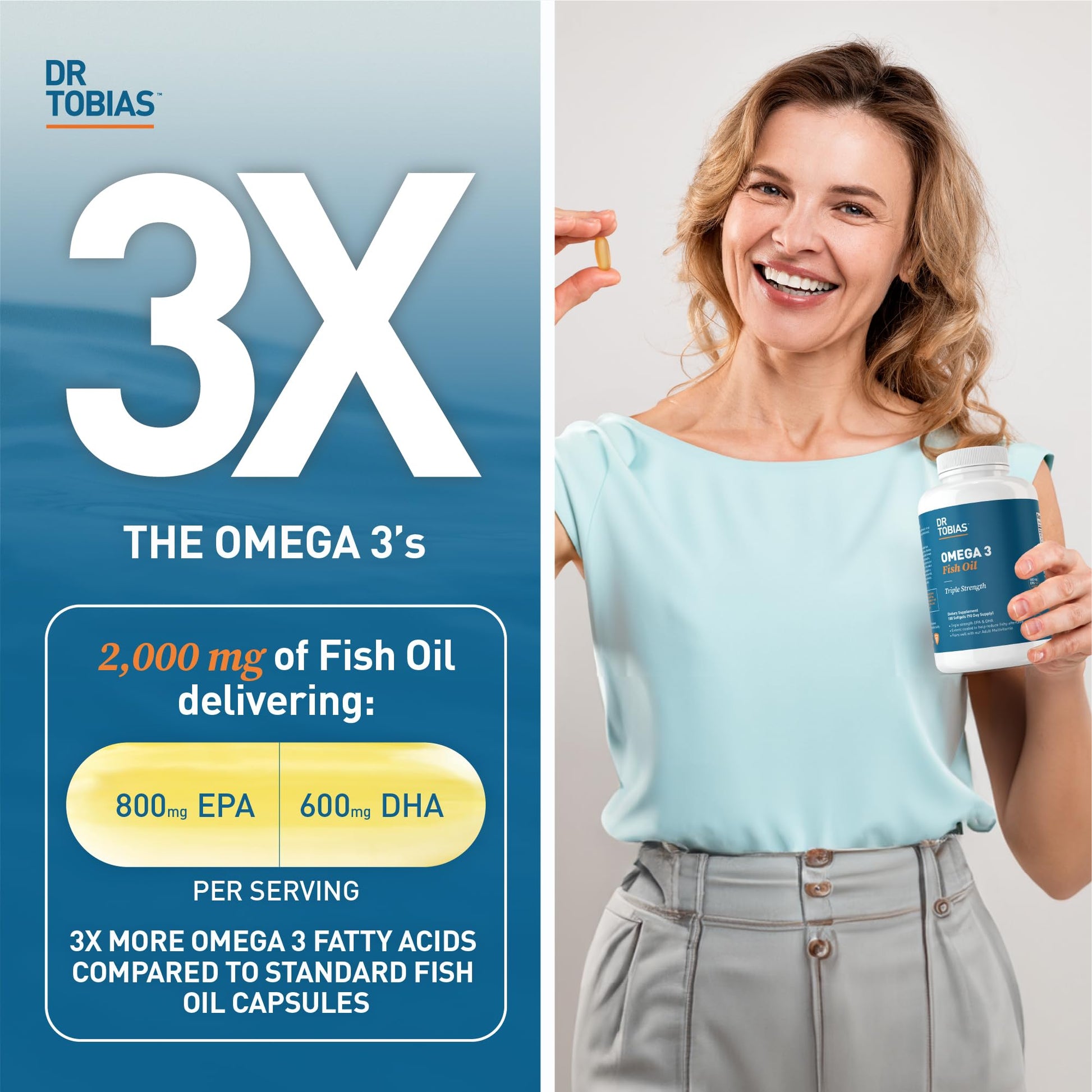 Dr. Tobias Omega 3 Fish Oil, 800 mg EPA 600 mg DHA Omega 3 Supplement for Heart Dr. Tobias