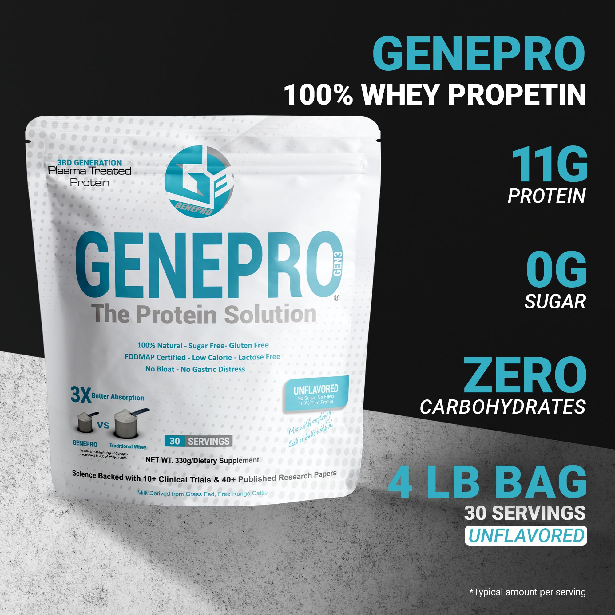 Genepro Unflavored Protein Powder - New Formula - Lactose-Free, Gluten-Free, & Non Genepro Gen. 3 The Protein Solution