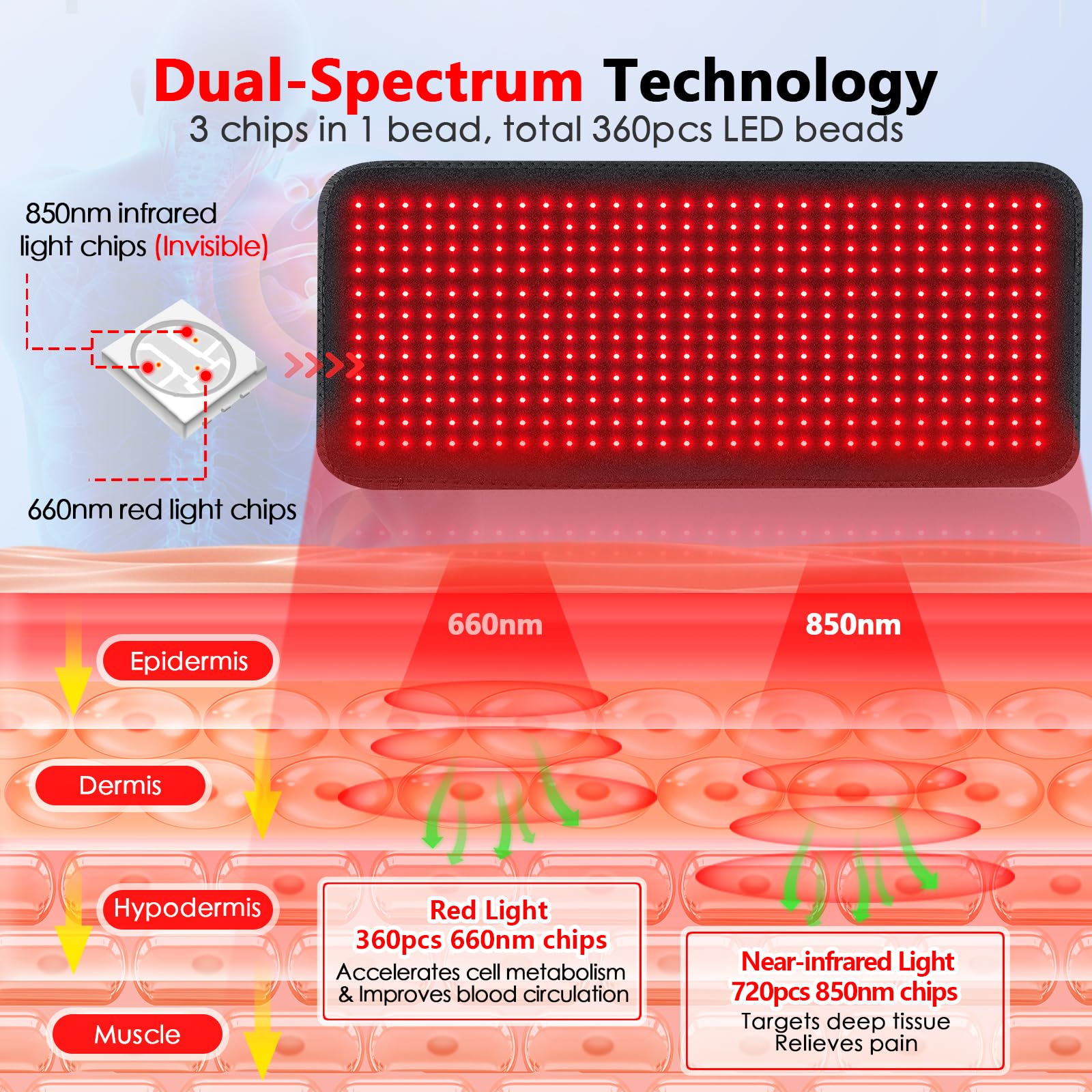 RUISQM Red Light Therapy Mat for Body - 360 LEDs Large Red & Infrared Light Therapy Pad Blanket RUISQM