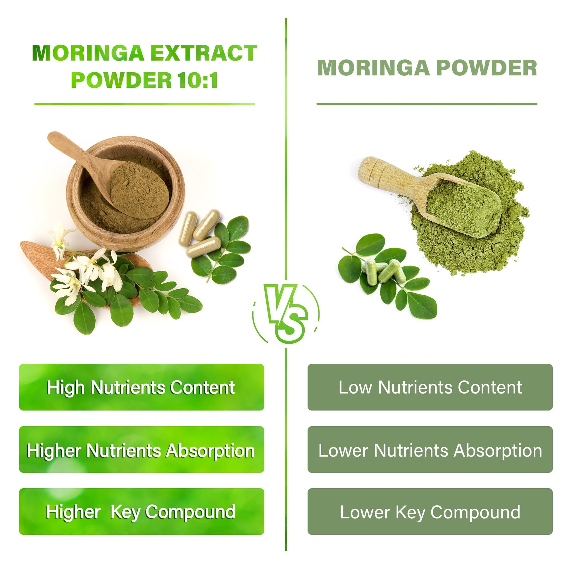 Moringa Capsules| Moringa Oleifera |10,000mg| 150 Capsules| 100% Pure| Non-GMO FitVitality