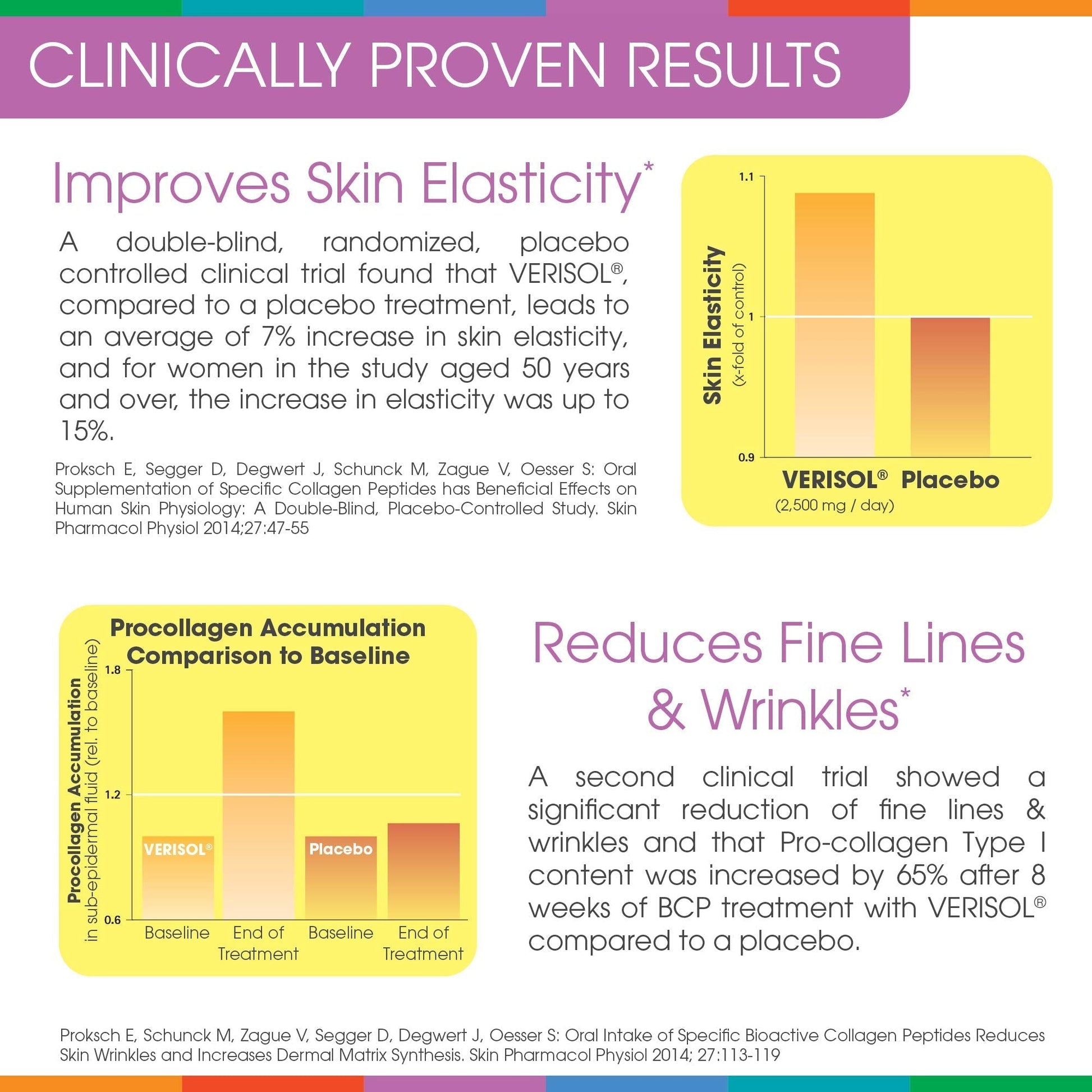 Hydrolyzed Collagen Powder - Sparkle Skin Boost Plus (Tropical Coconut Pineapple) Sparkle Collagen