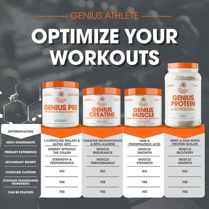 Genius Pre Workout Powder, Sour Apple, and Genius Micronized Creatine Monohydrate Powder, Unflavored, All Natural Nootropic Pre Workout and Post Workout Supplement Stack