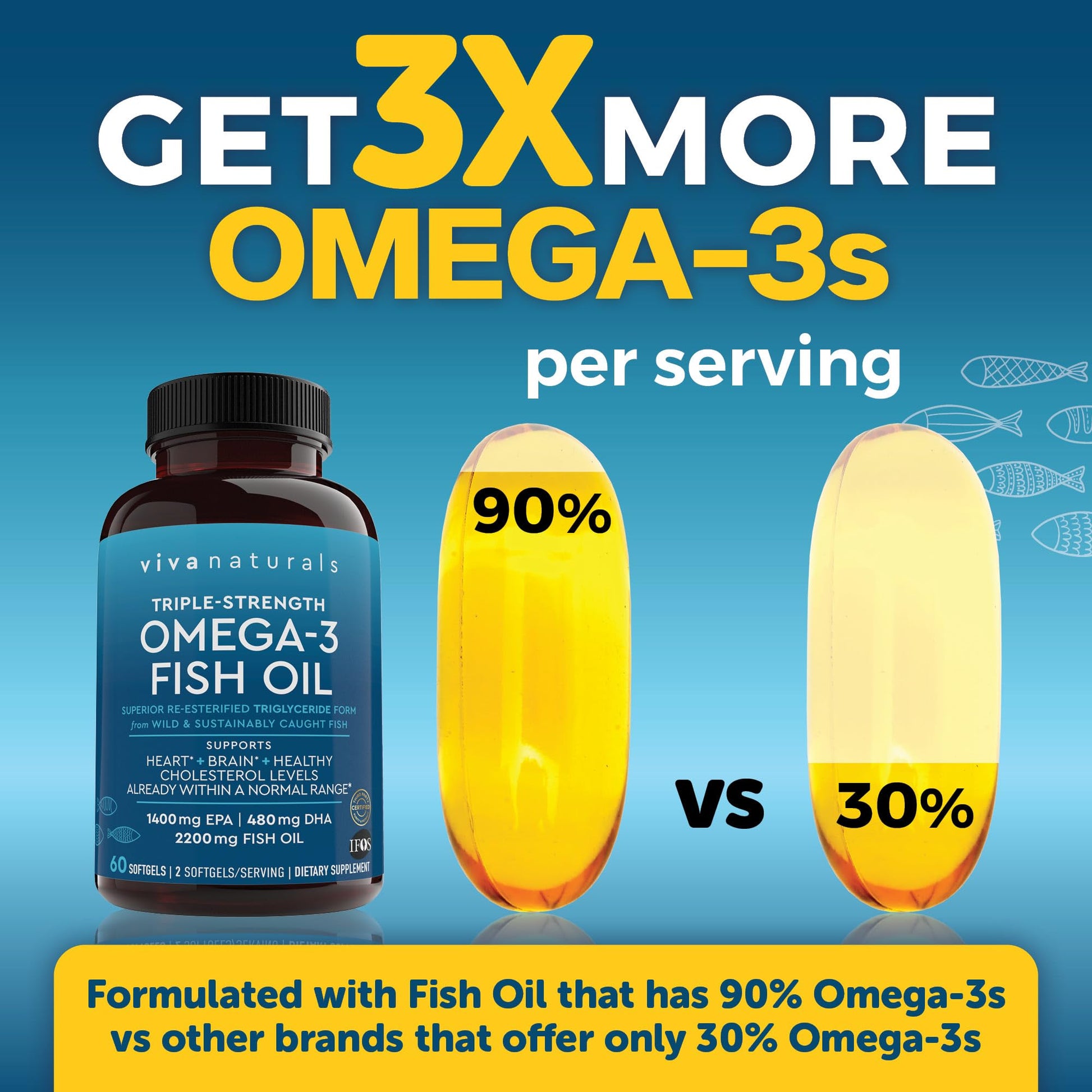 Viva Naturals Triple Strength Omega 3 Fish Oil Supplement - 2200 mg Wild Caught Viva Naturals