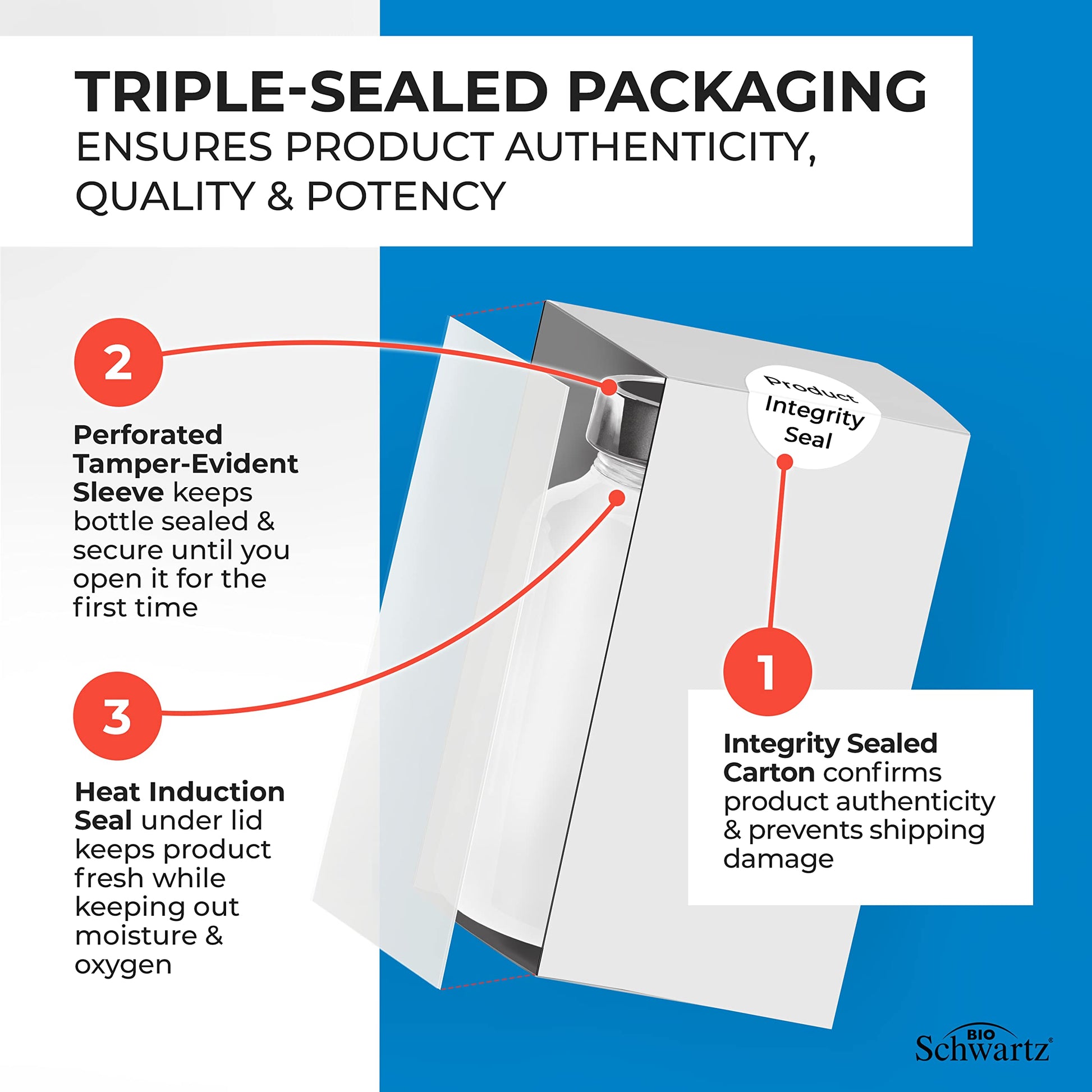 Omega 3 Fish Oil Supplement - 1200mg EPA and 900mg DHA Fatty Acid Per Serving BioSchwartz