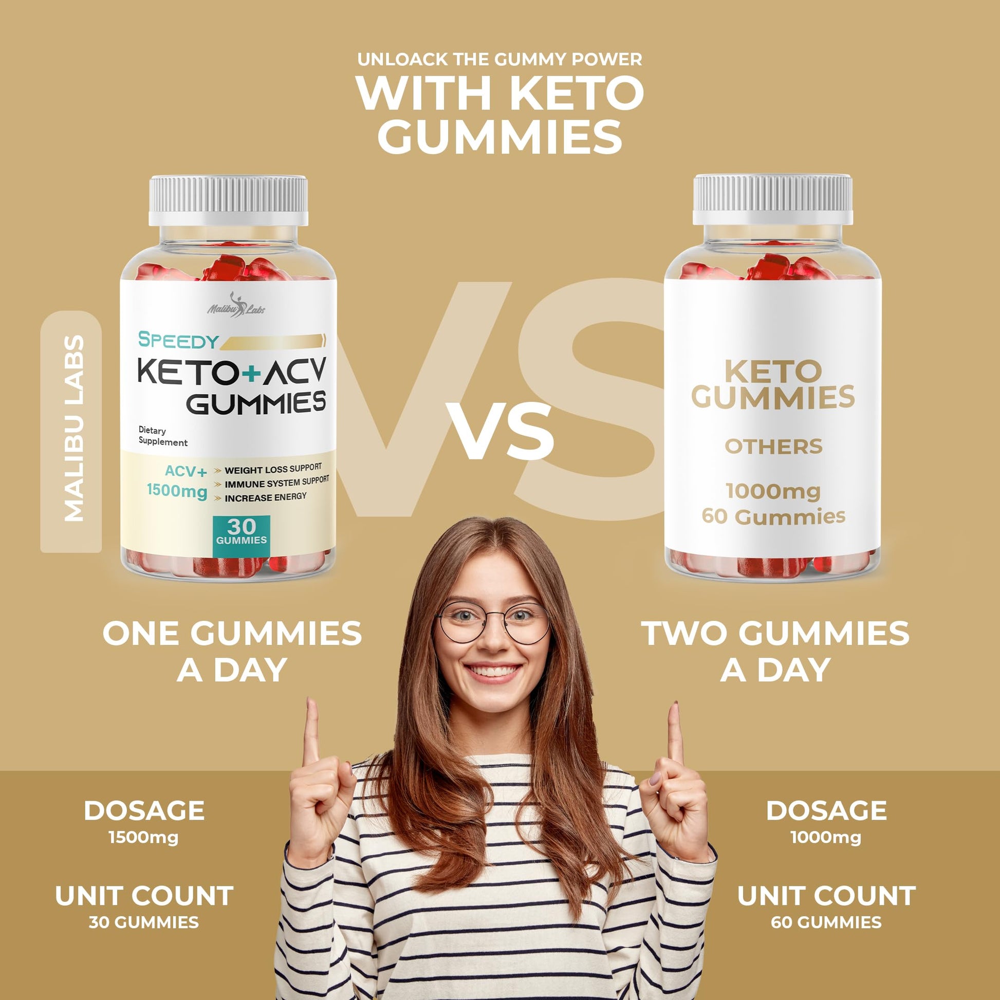 Speedy Keto acv Gummies- 1500mg Once a Day Keto Bites, Time Released Advanced Ketogenic Malibu Labs