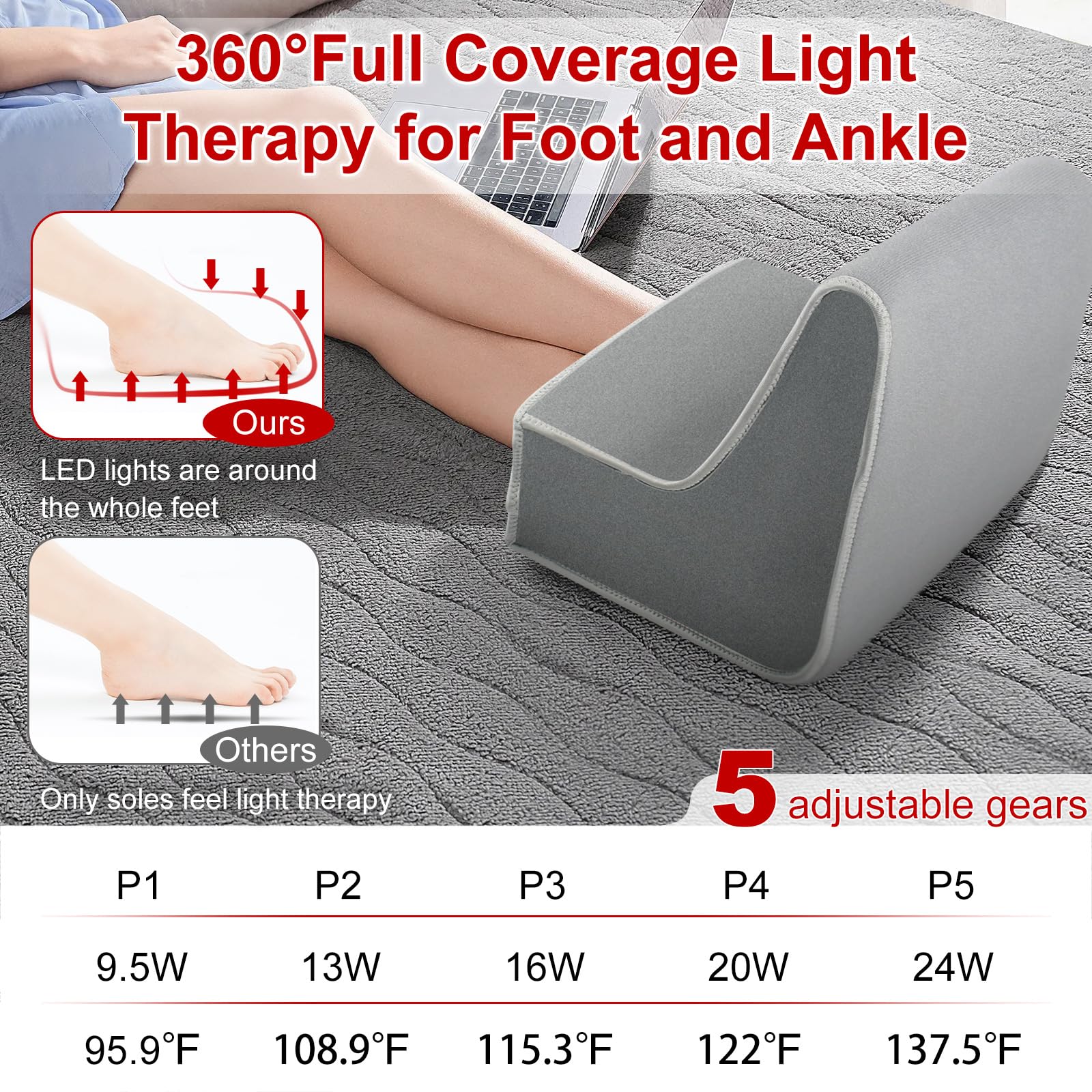 Red Light Therapy Boot for Feet, Infrared Light Therapy Slipper for Perfect Foot Care, Ideal for Ankle Rutollmit
