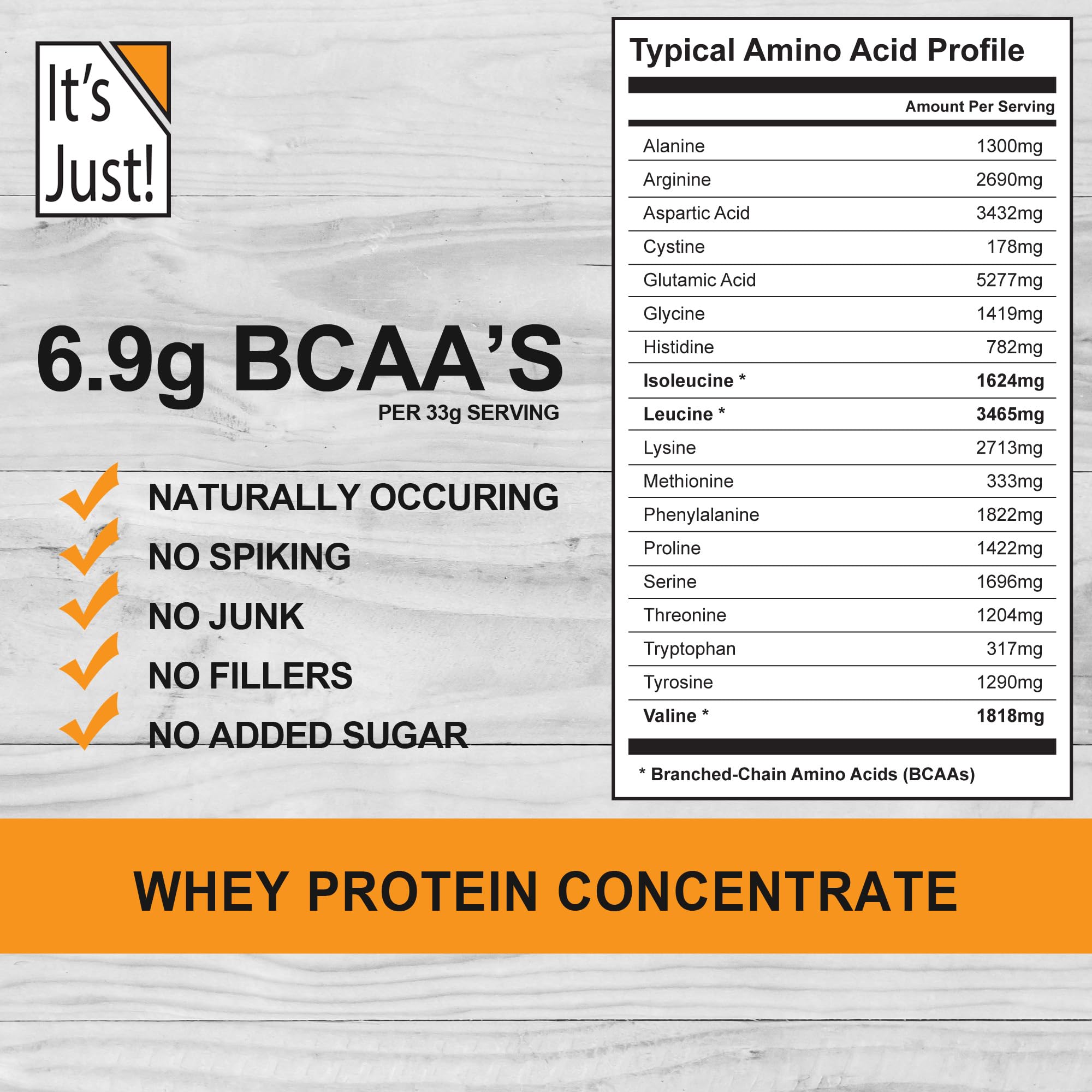 It's Just! - 100% Whey Protein Concentrate, Made in USA, Premium WPC-80, No Added It's Just!