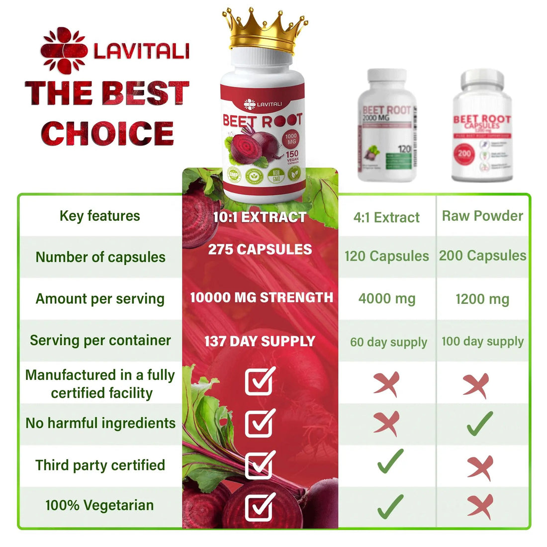 LaVitali 275 Beet Root Extract Capsules, 1000mg per Serving, High Concentrated Herbal