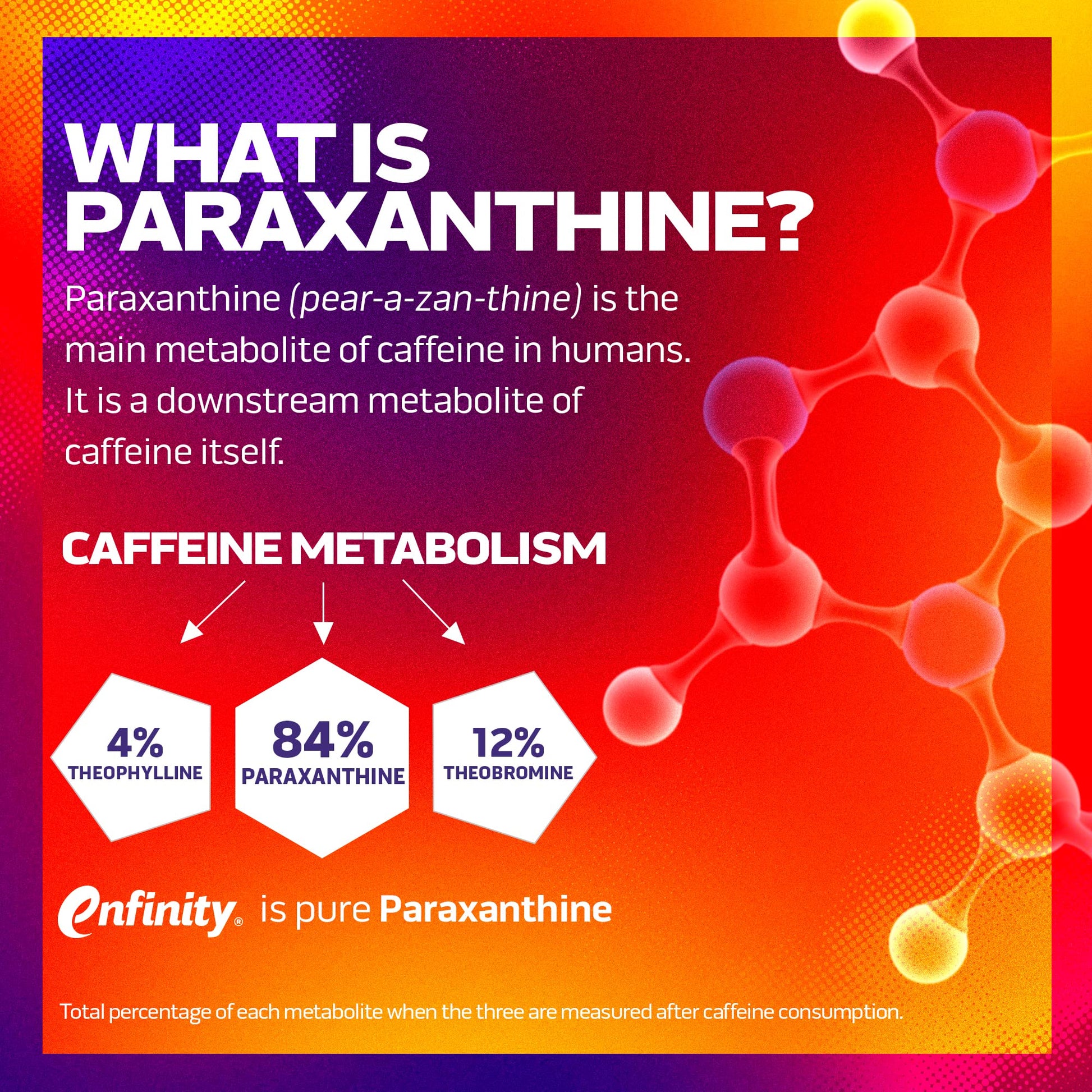 MuscleTech Burn IQ Smart Thermo Supplement Fueled with Paraxanthine Enhanced Energy MuscleTech