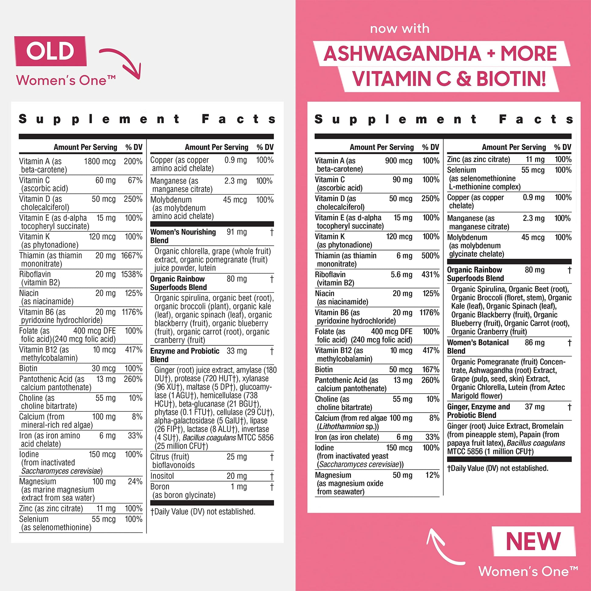 Rainbow Light Womens One High-Potency Daily Multivitamin, Womens Multivitamin Provide Rainbow Light