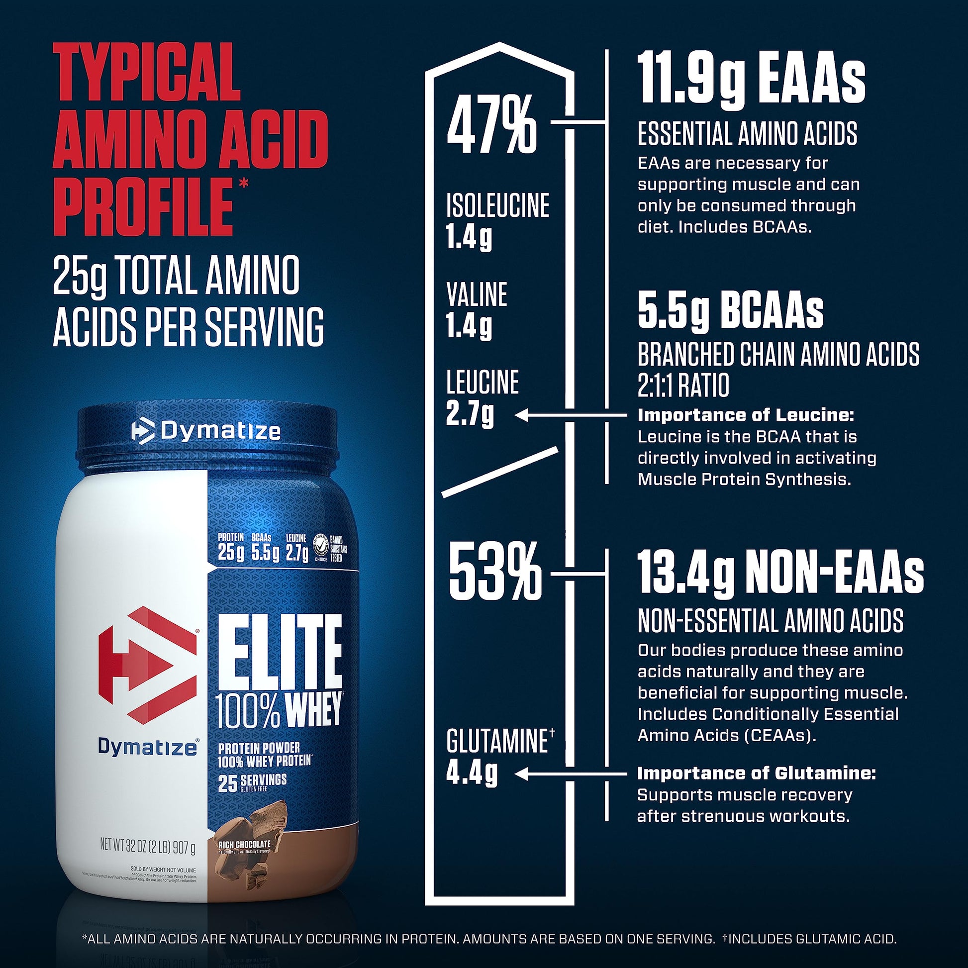 Dymatize Elite 100% Whey Protein Powder, 25g Protein, 5.5g BCAAs & 2.7g L-Leucine Dymatize