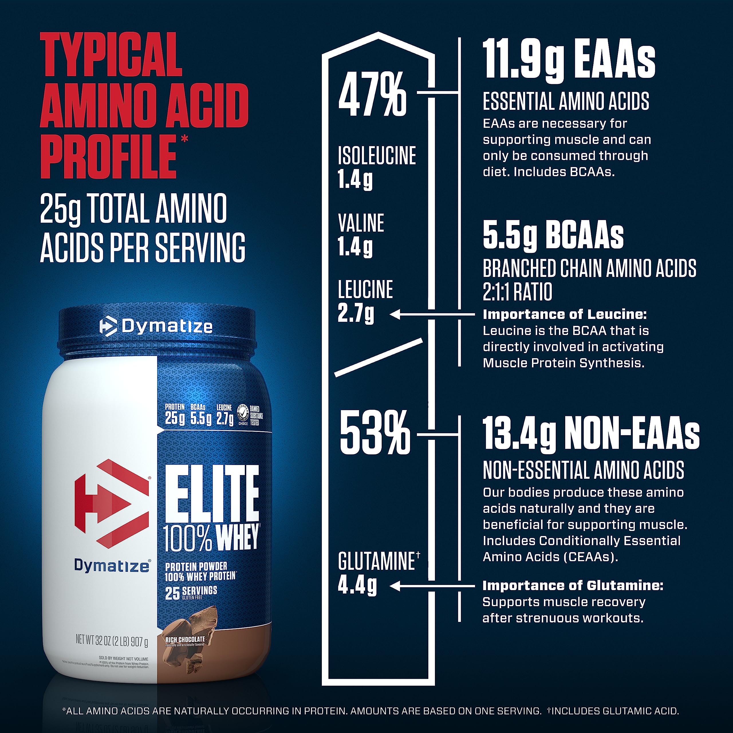 Dymatize Elite 100% Whey Protein Powder, 25g Protein, 5.5g BCAAs & 2.7g L-Leucine Dymatize