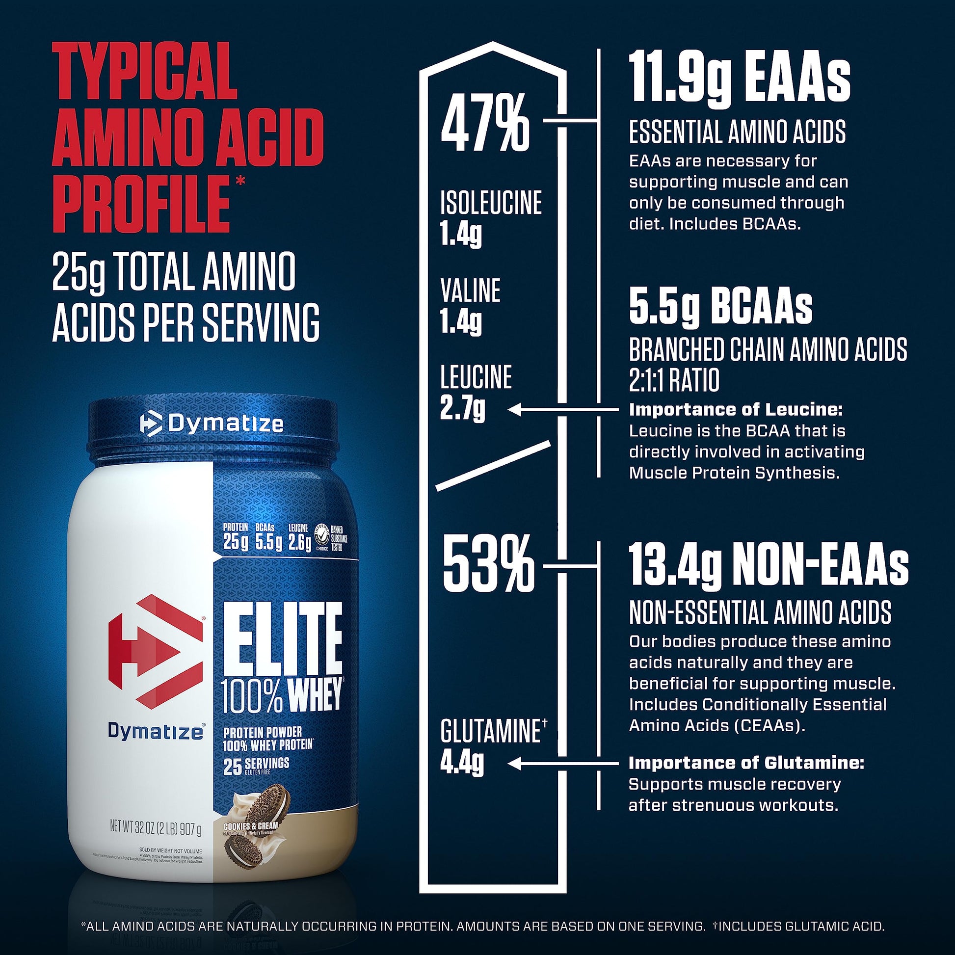 Dymatize Elite 100% Whey Protein Powder, Quick Absorbing & Fast Digesting for Optimal Dymatize