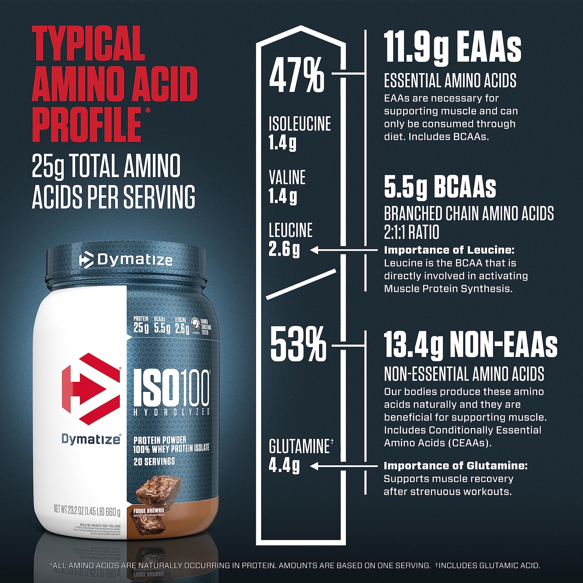 Dymatize ISO100 Hydrolyzed Protein Powder, 100% Whey Isolate Protein, 25g of Protein Dymatize