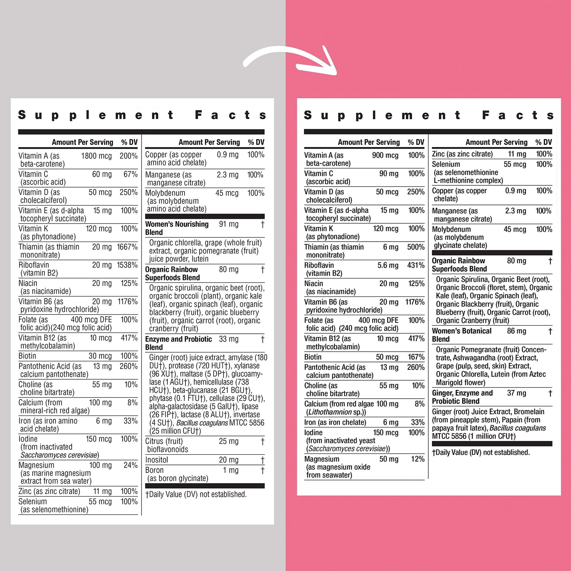 Rainbow Light Womens One High-Potency Daily Multivitamin, Womens Multivitamin Provide Rainbow Light