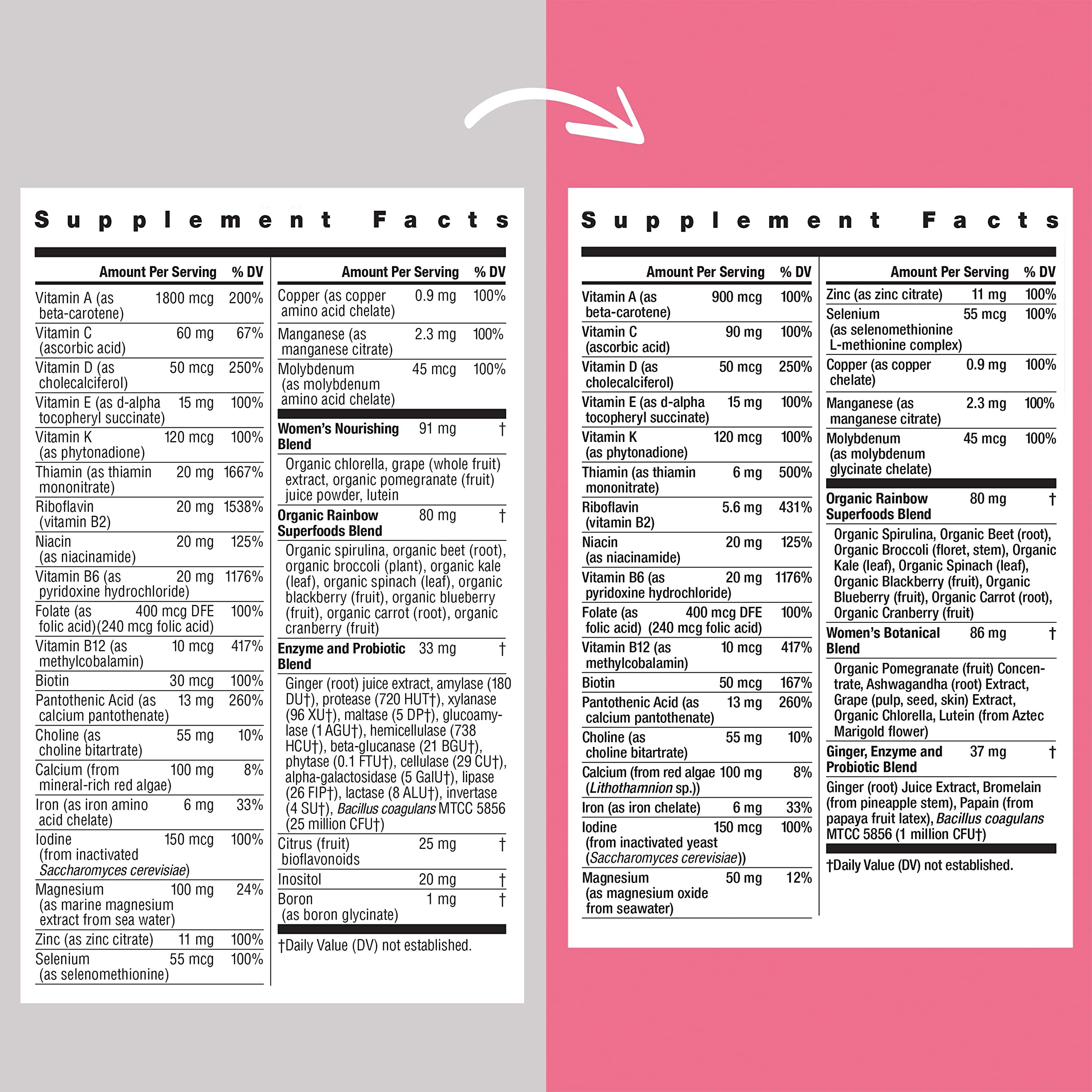 Rainbow Light Womens One High-Potency Daily Multivitamin, Womens Multivitamin Provide Rainbow Light